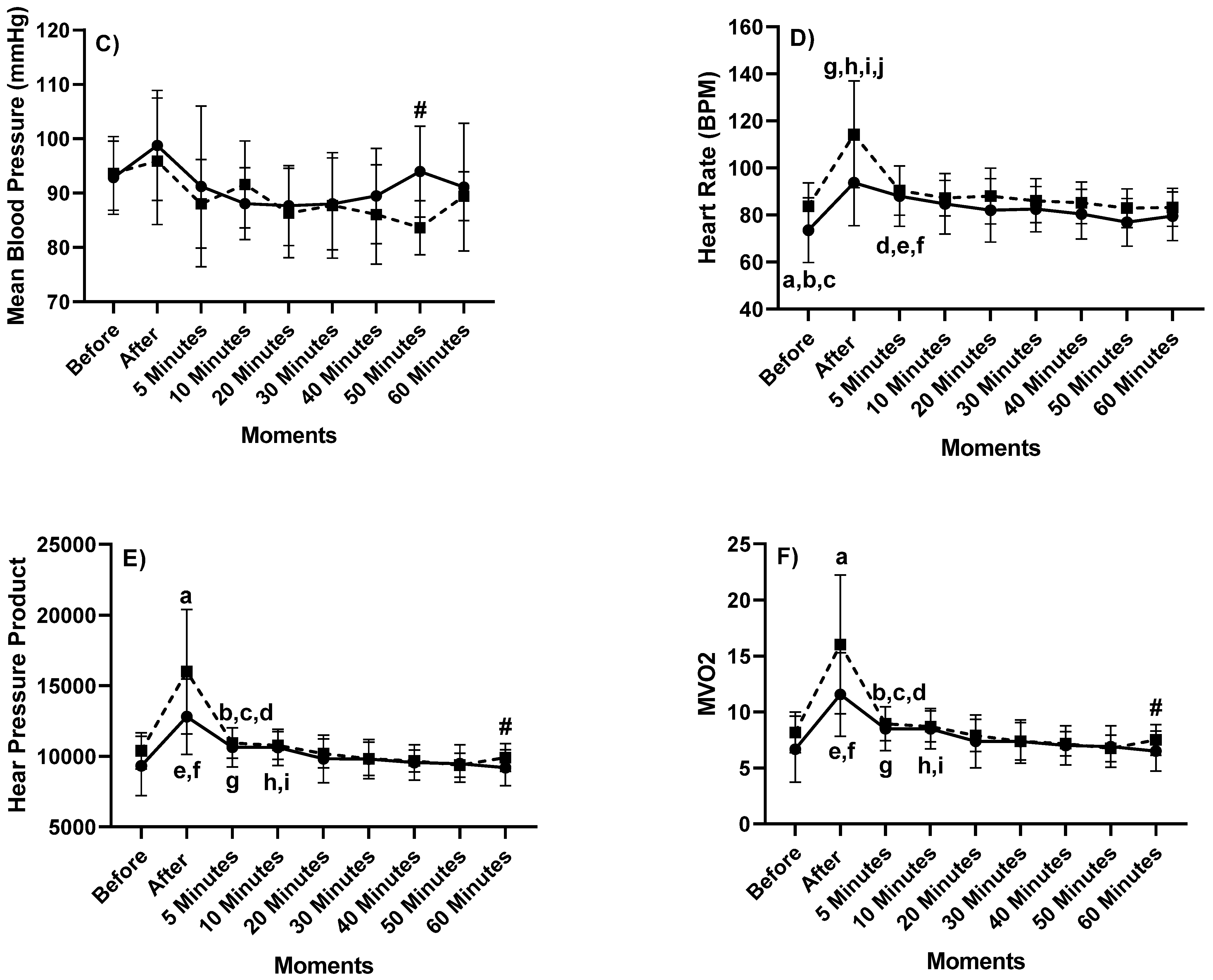 Jfmk 06 00092 g002b Jfmk 06 00092 g002b