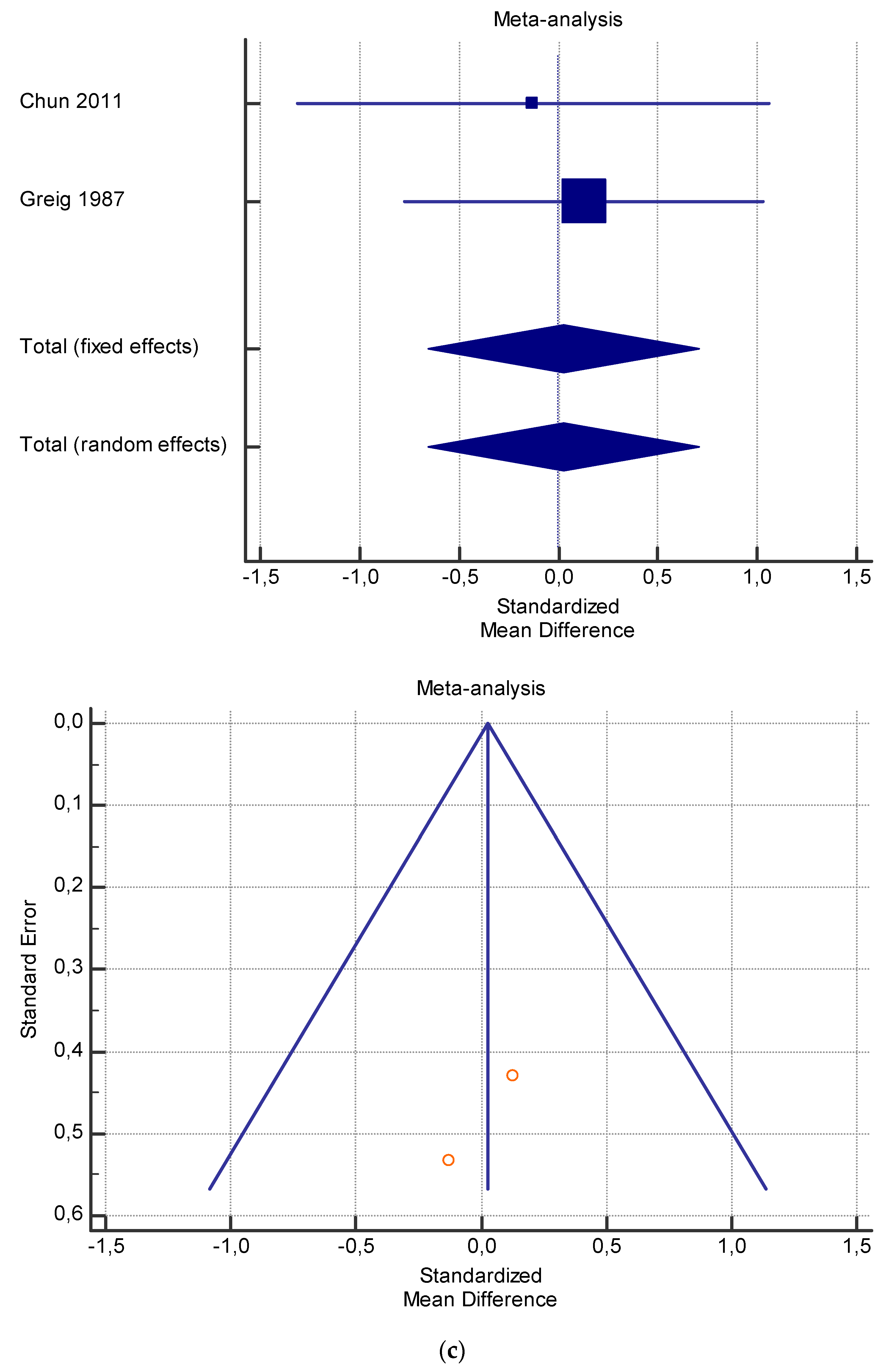 Jfmk 06 00093 g004c Jfmk 06 00093 g004c