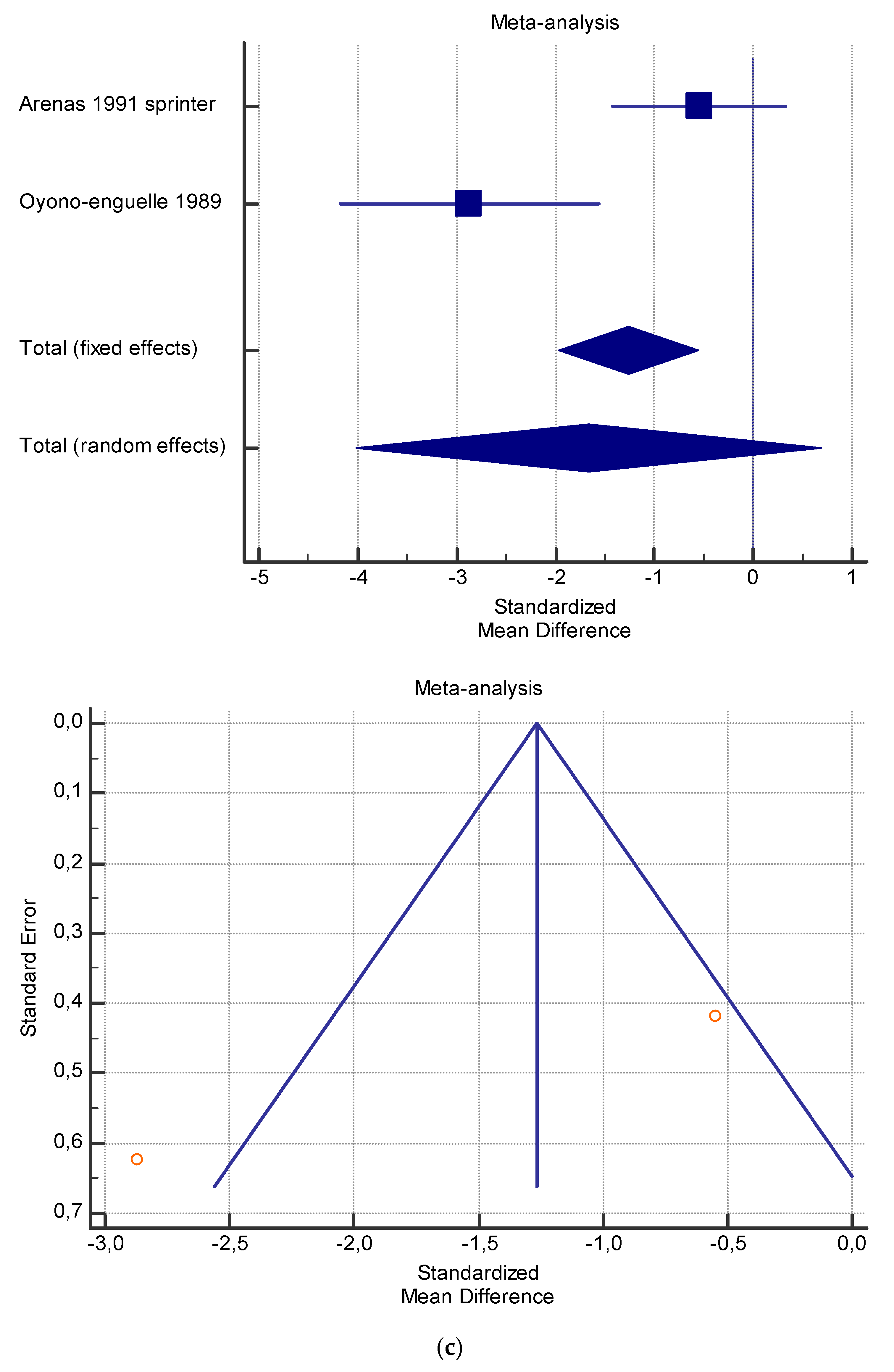 Jfmk 06 00093 g006c Jfmk 06 00093 g006c