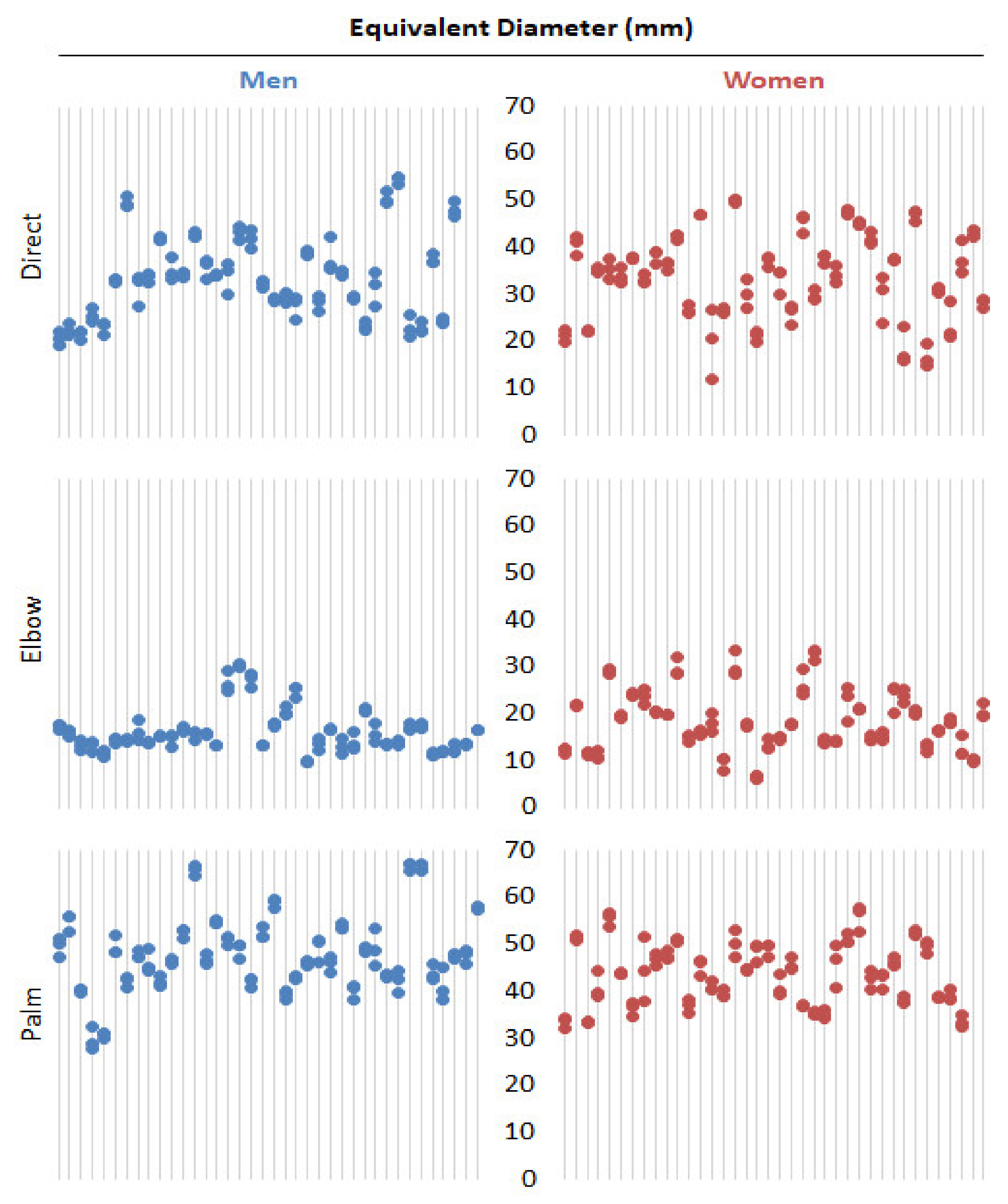 Jfmk 07 00050 g003 Jfmk 07 00050 g003