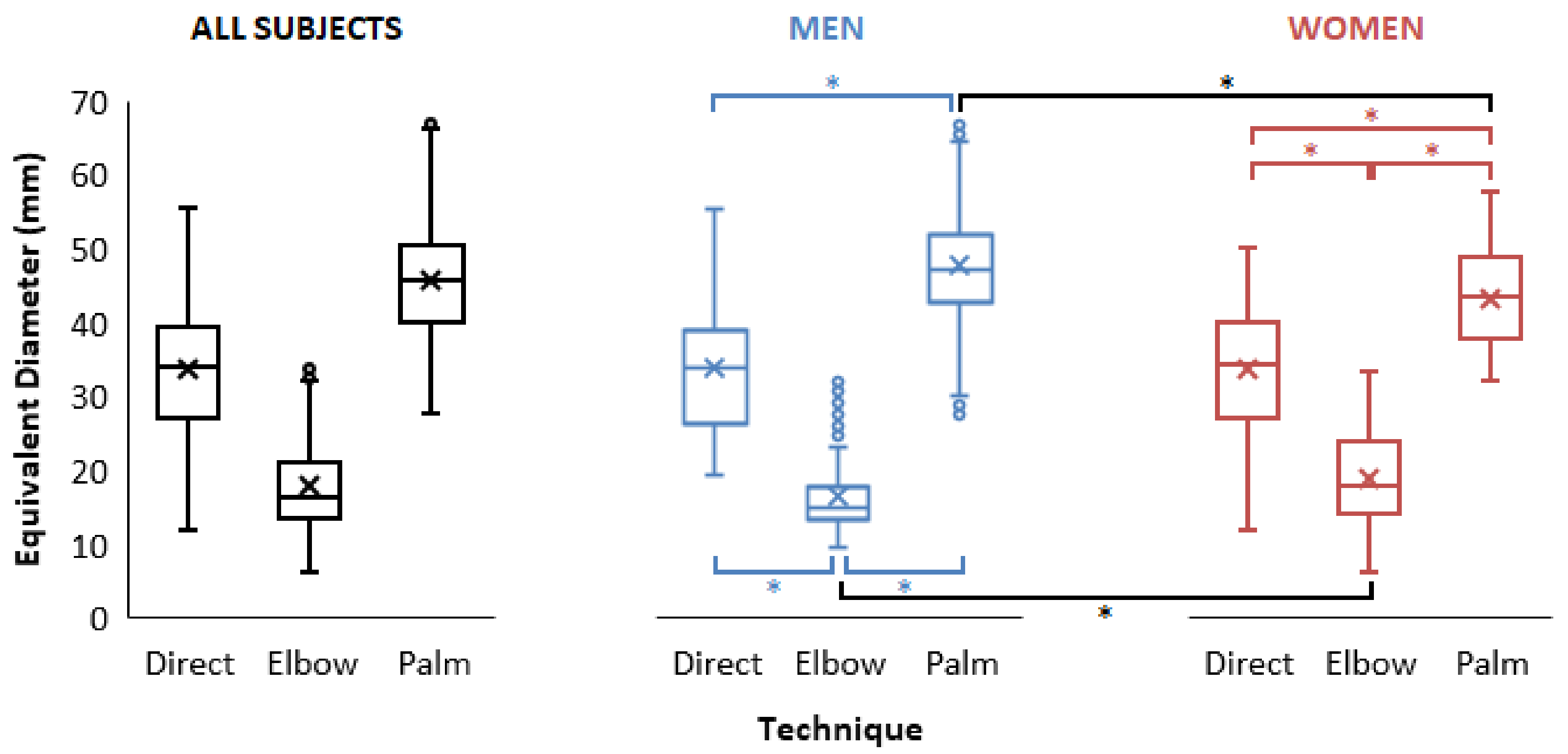 Jfmk 07 00050 g005 Jfmk 07 00050 g005