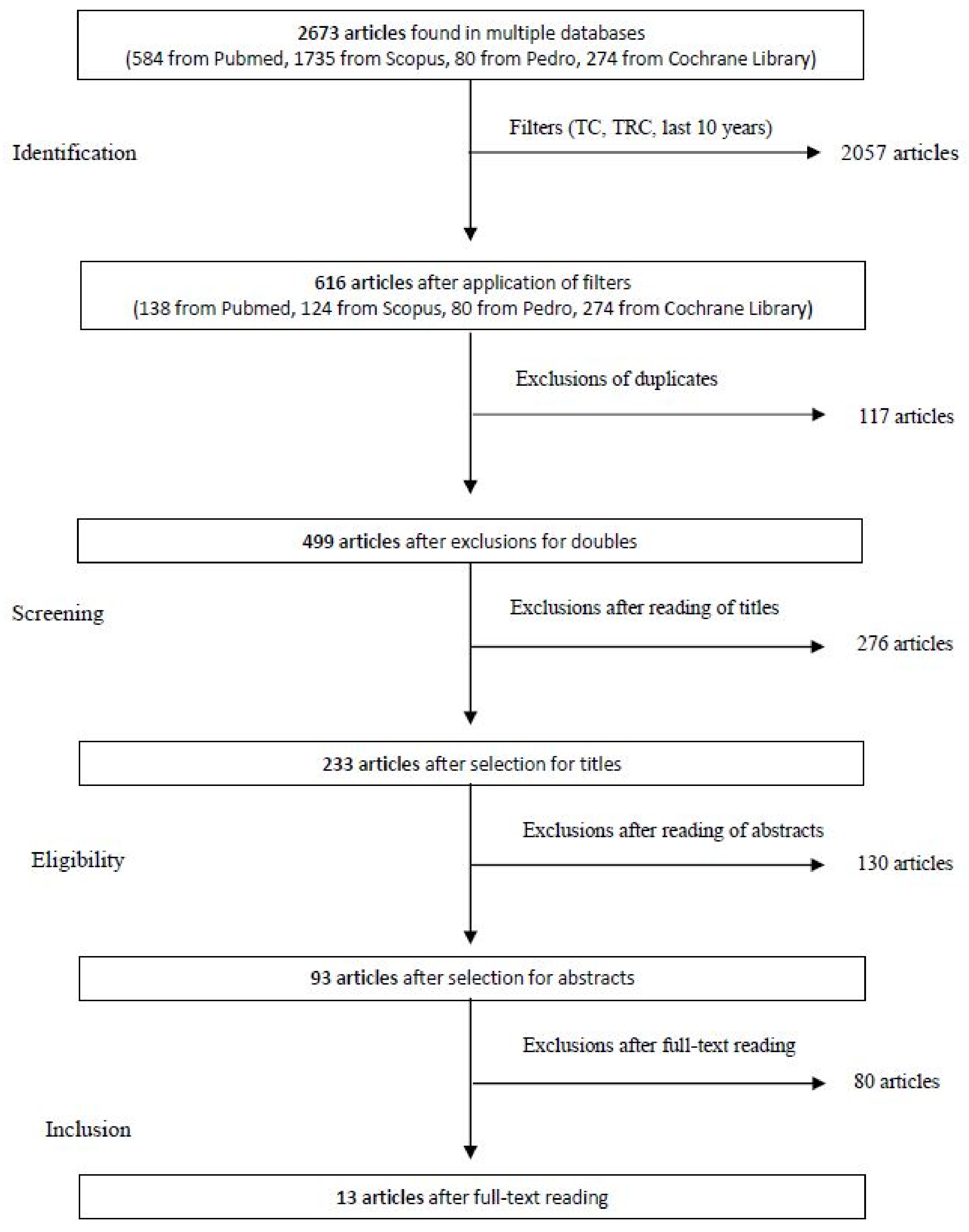 Jfmk 07 00074 g001 Jfmk 07 00074 g001