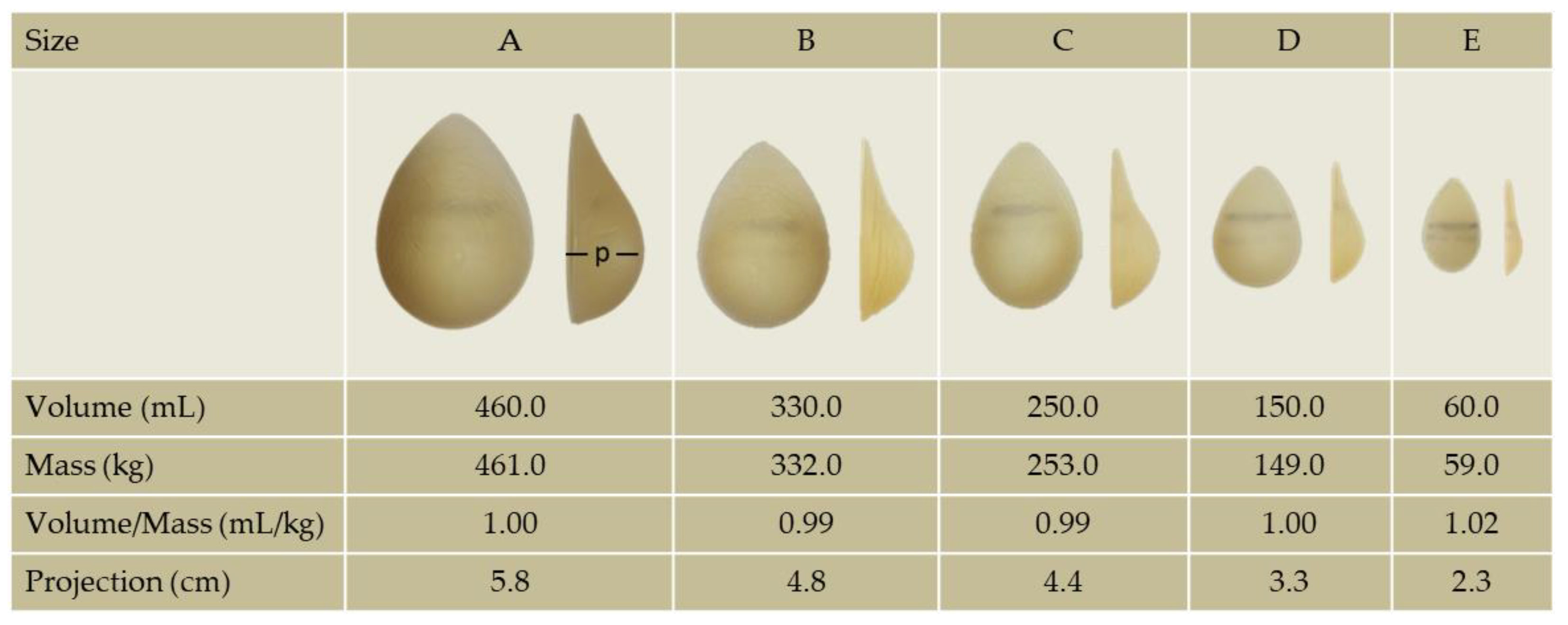 Breast size distribution comparison. a): The breast diameter