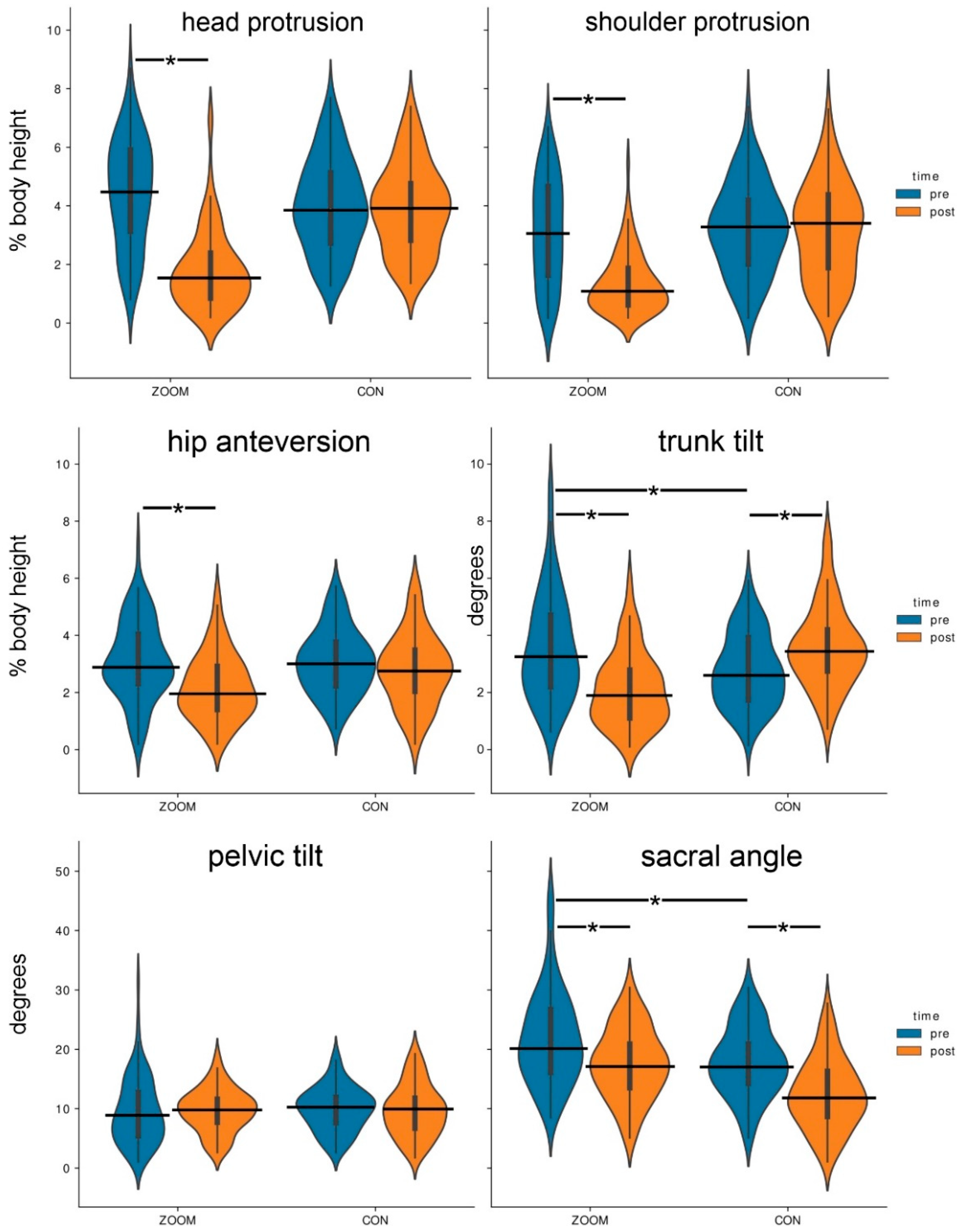 Jfmk 07 00088 g003 Jfmk 07 00088 g003