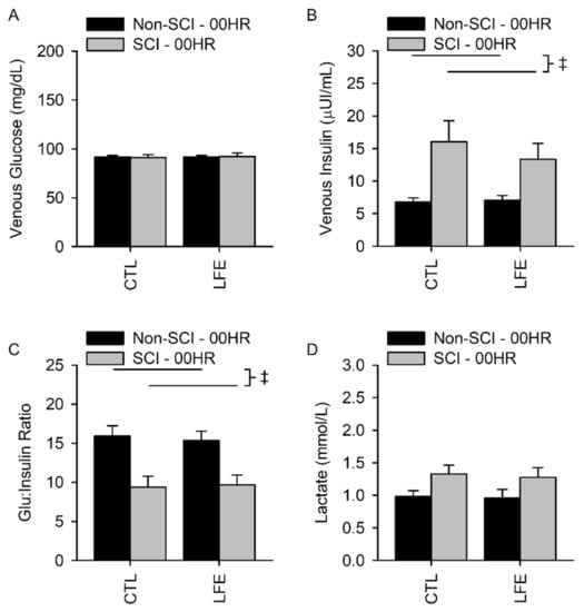 Effects of neuromuscular electrical stimulation on energy expenditure and  postprandial metabolism in healthy men