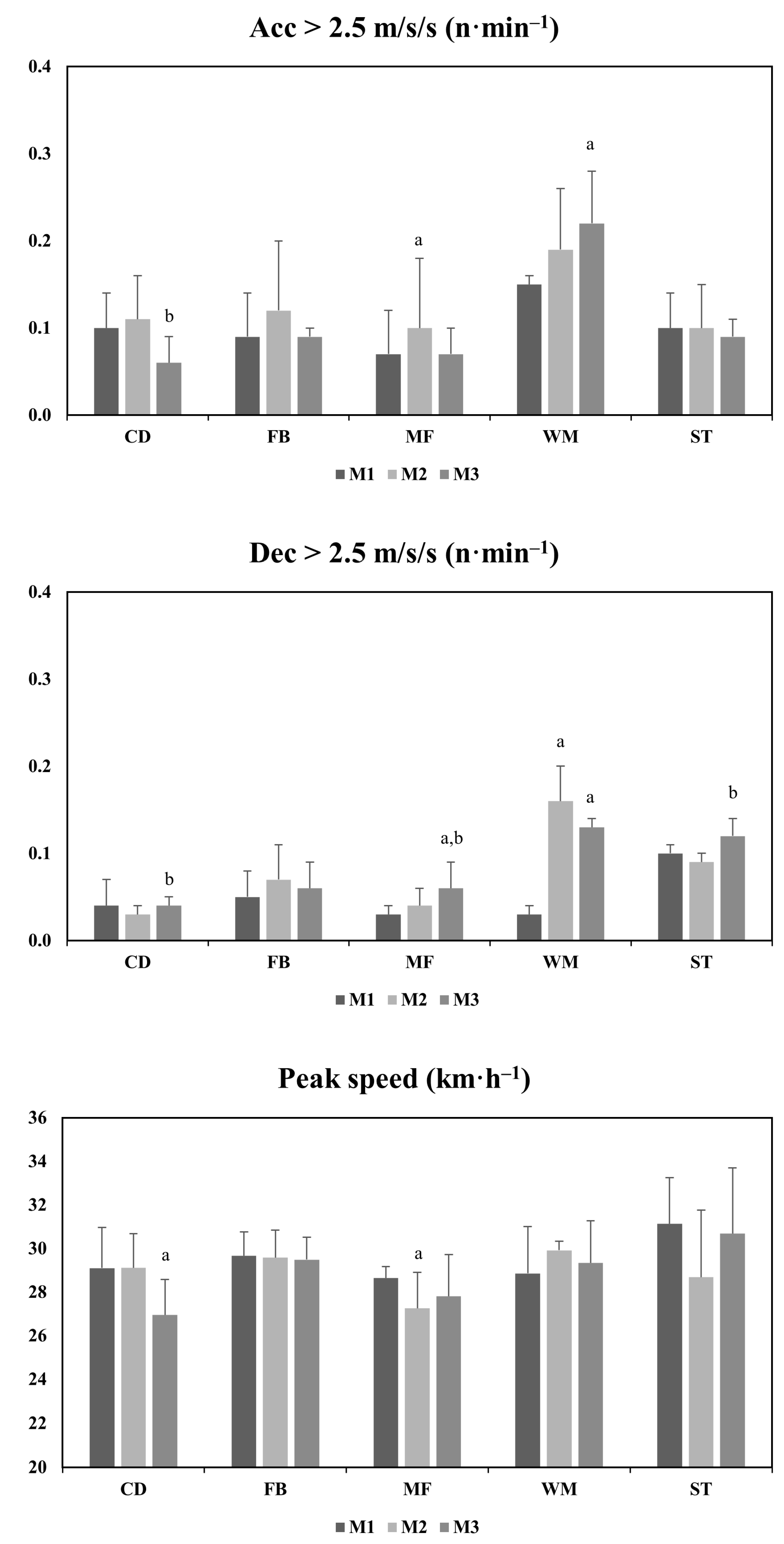 Jfmk 07 00108 g003 Jfmk 07 00108 g003