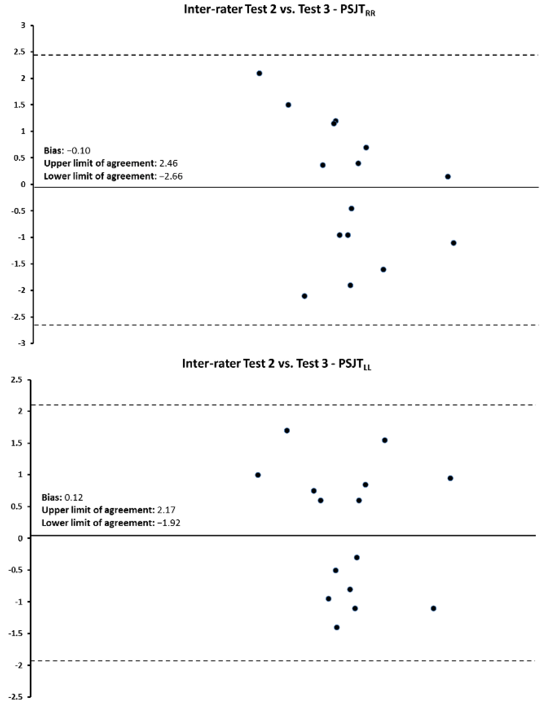 Jfmk 07 00116 g004 Jfmk 07 00116 g004