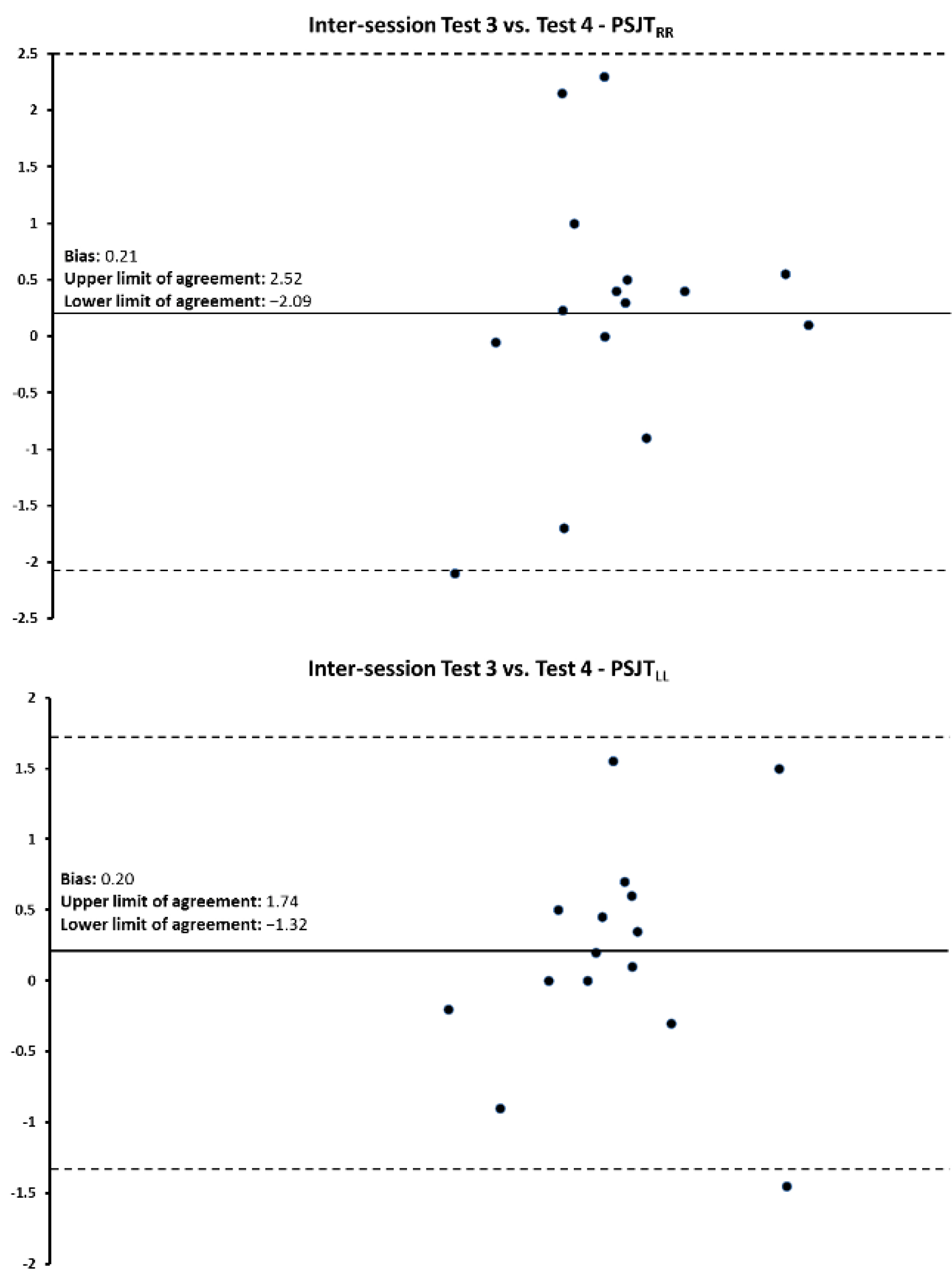 Jfmk 07 00116 g005 Jfmk 07 00116 g005