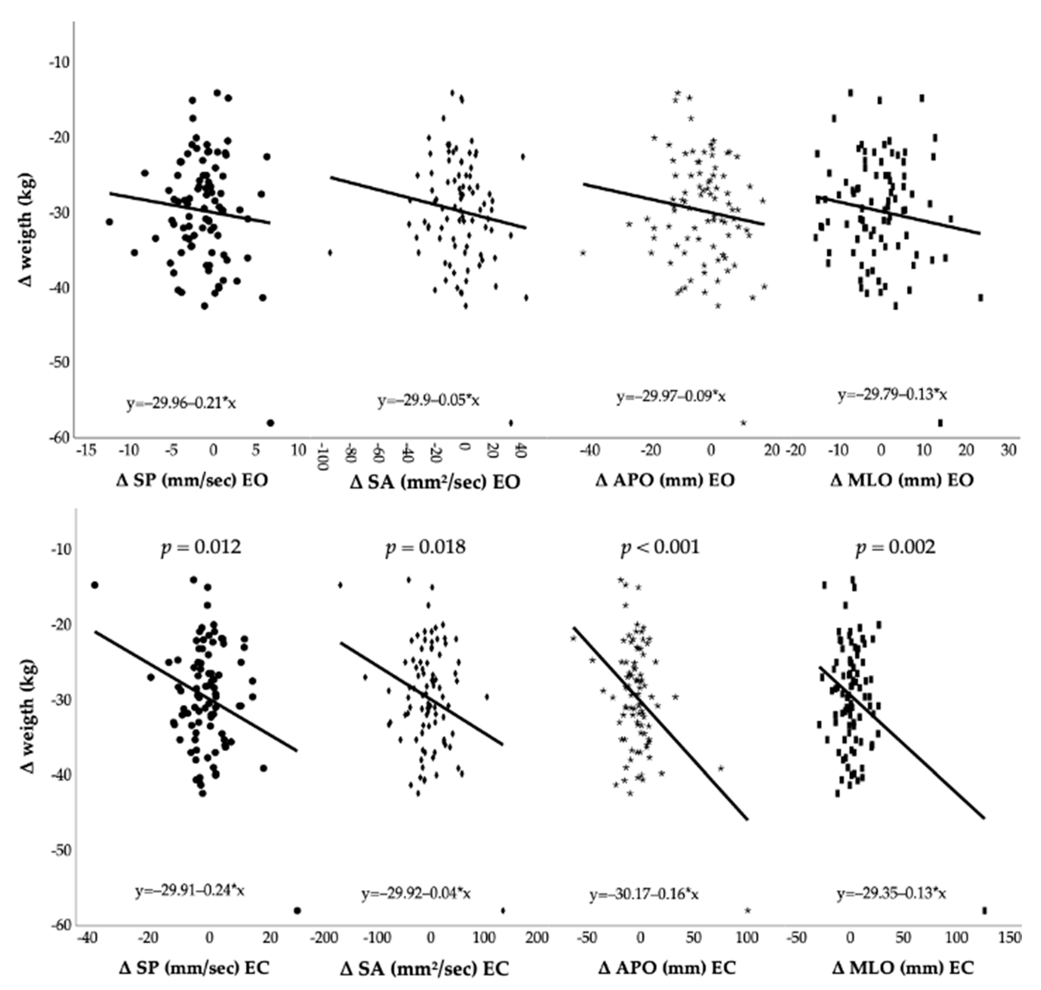 Jfmk 07 00117 g002 Jfmk 07 00117 g002