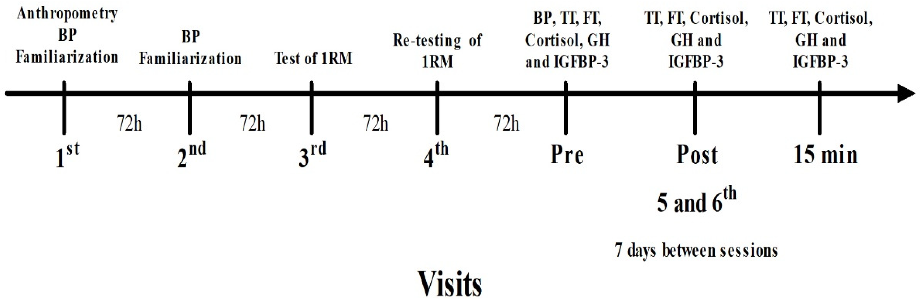 Jfmk 08 00003 g001 Jfmk 08 00003 g001