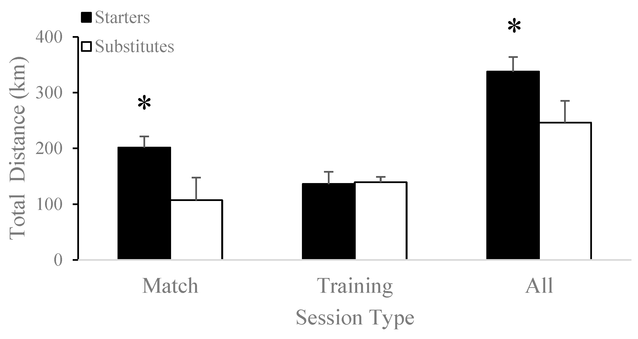 Jfmk 08 00078 g001 Jfmk 08 00078 g001