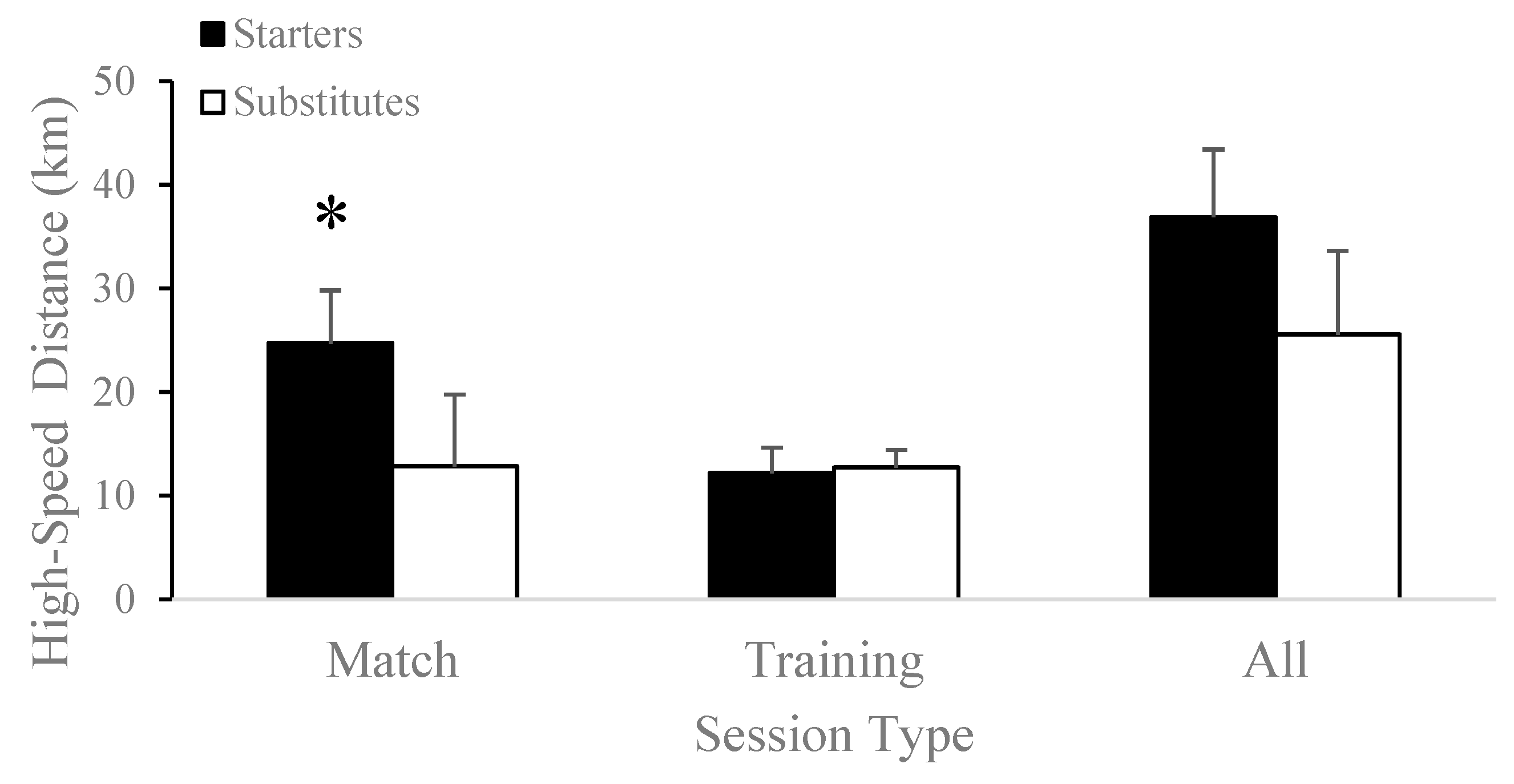 Jfmk 08 00078 g003 Jfmk 08 00078 g003