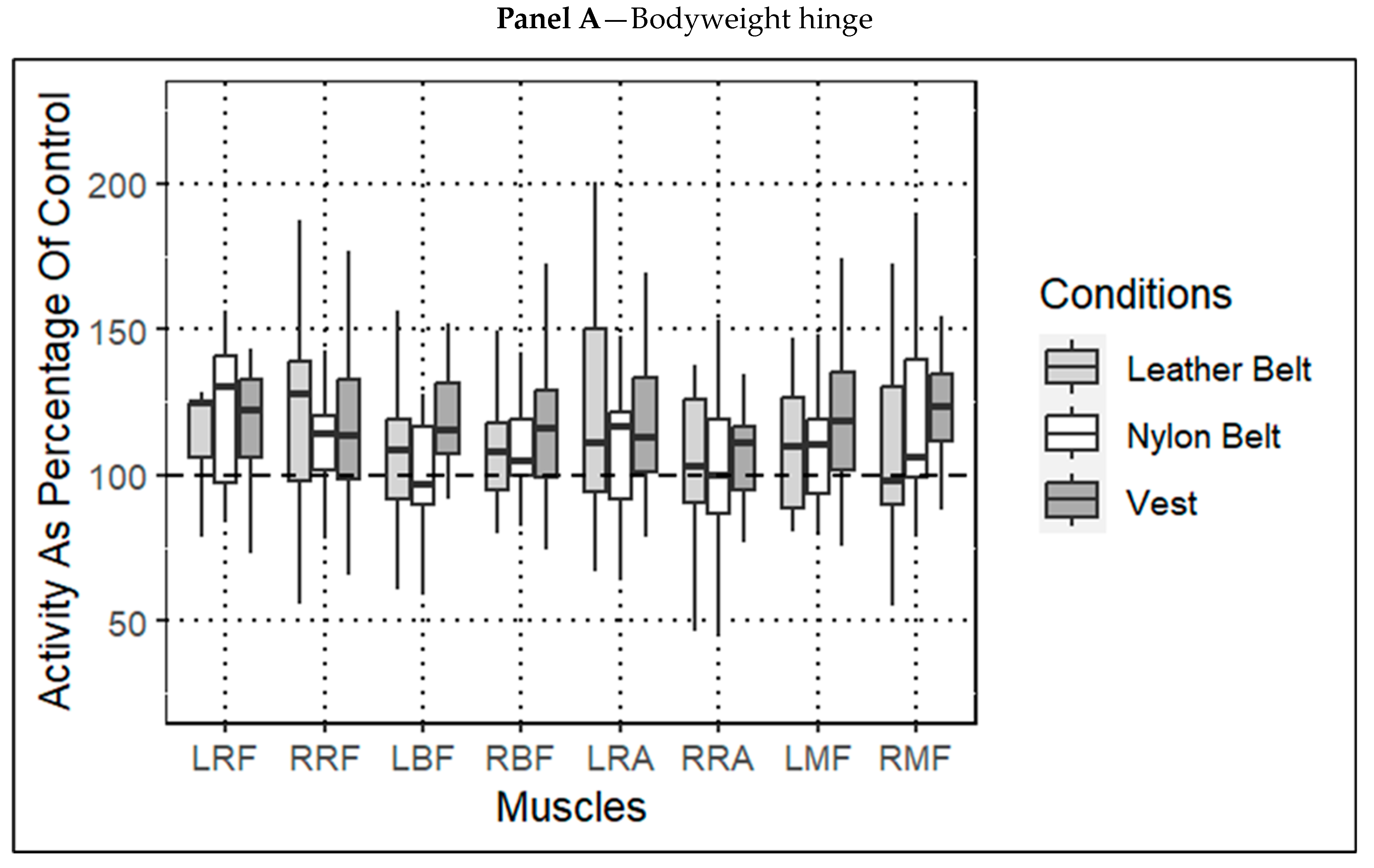 Ergonomics and police duty belts: easing their load - American City and  County