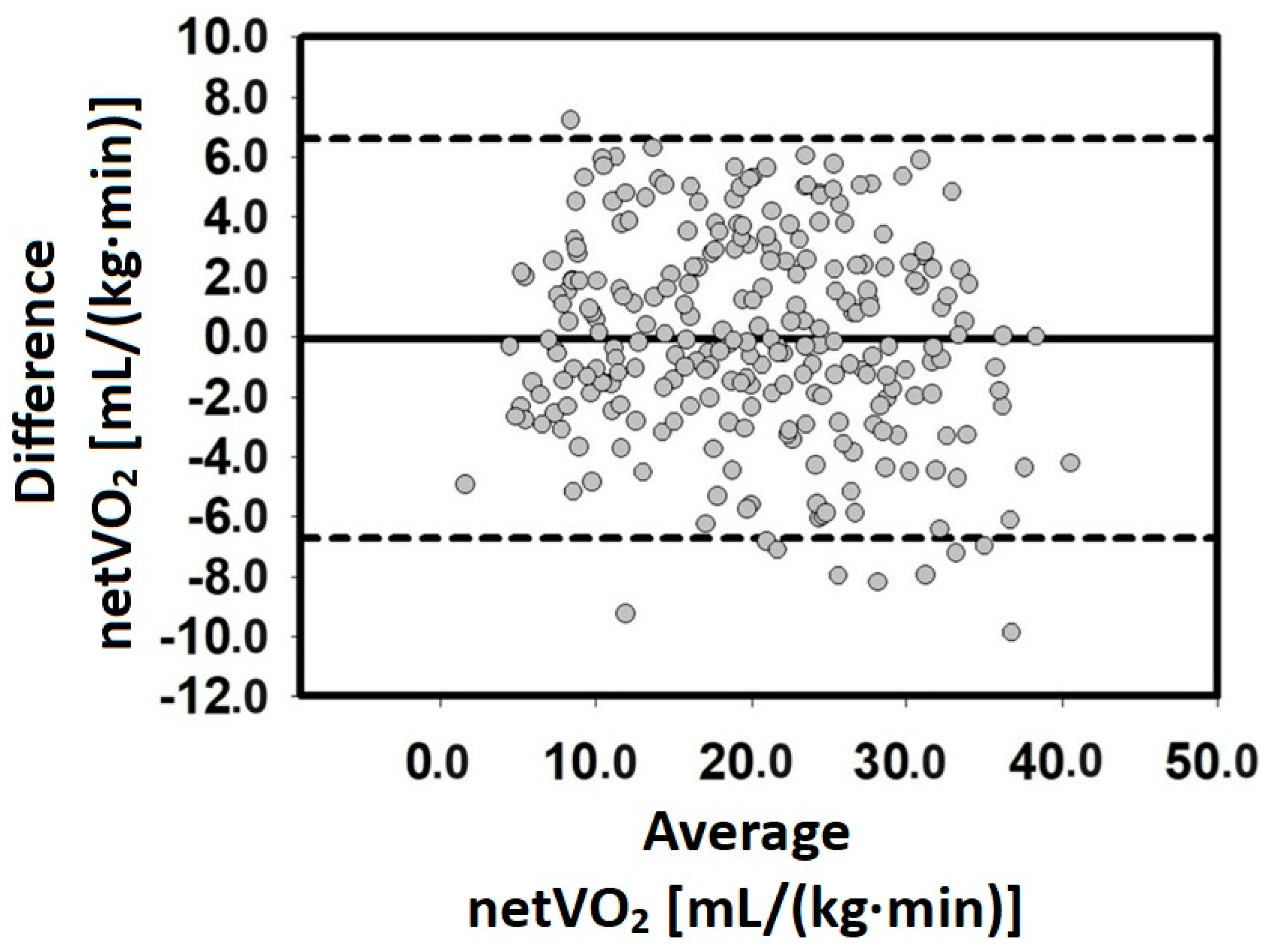 Jfmk 09 00066 g002 Jfmk 09 00066 g002