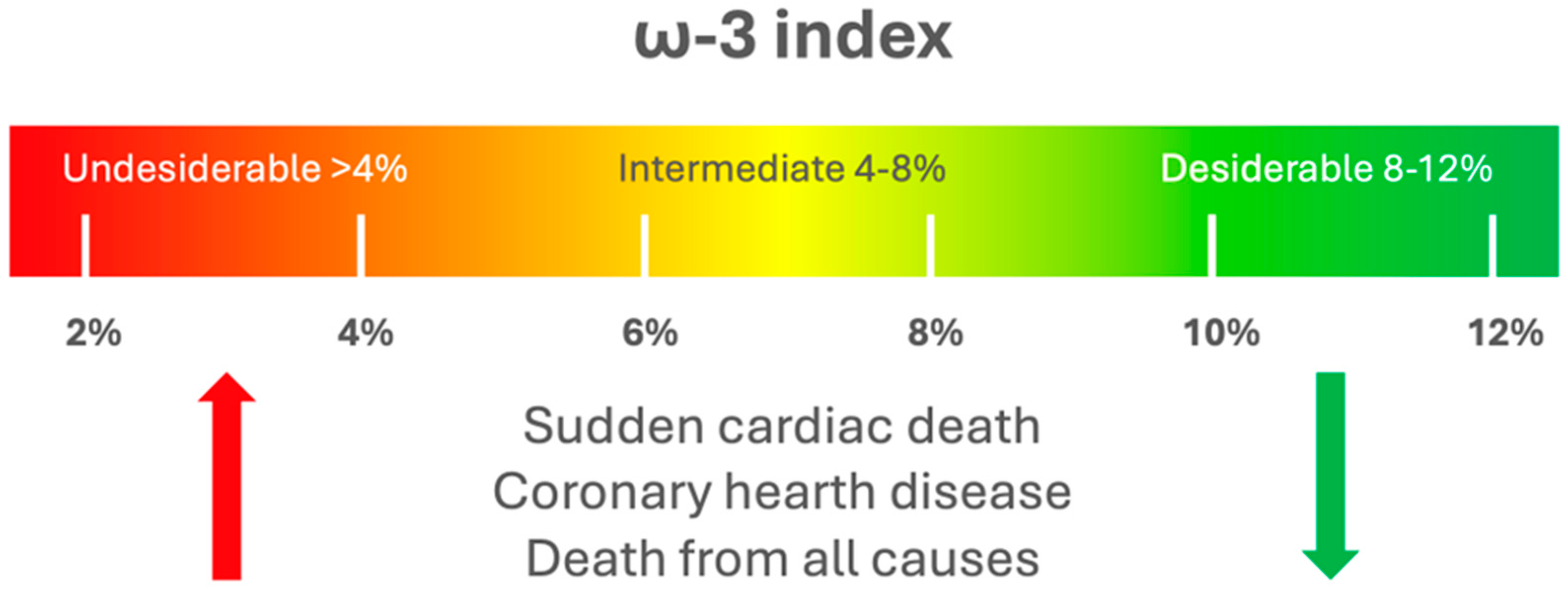 Jfmk 09 00091 g002 Jfmk 09 00091 g002
