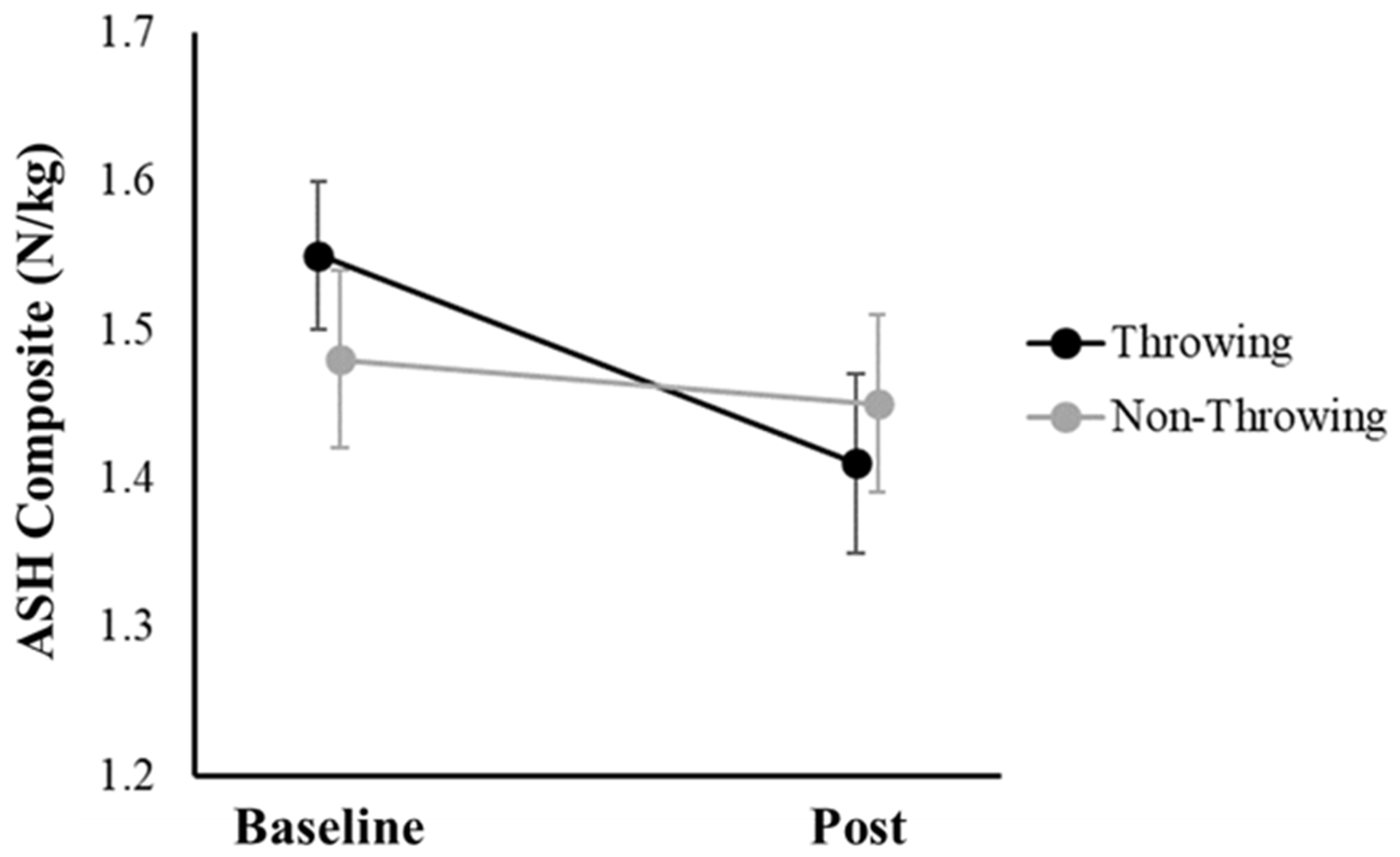 Jfmk 09 00098 g002 Jfmk 09 00098 g002