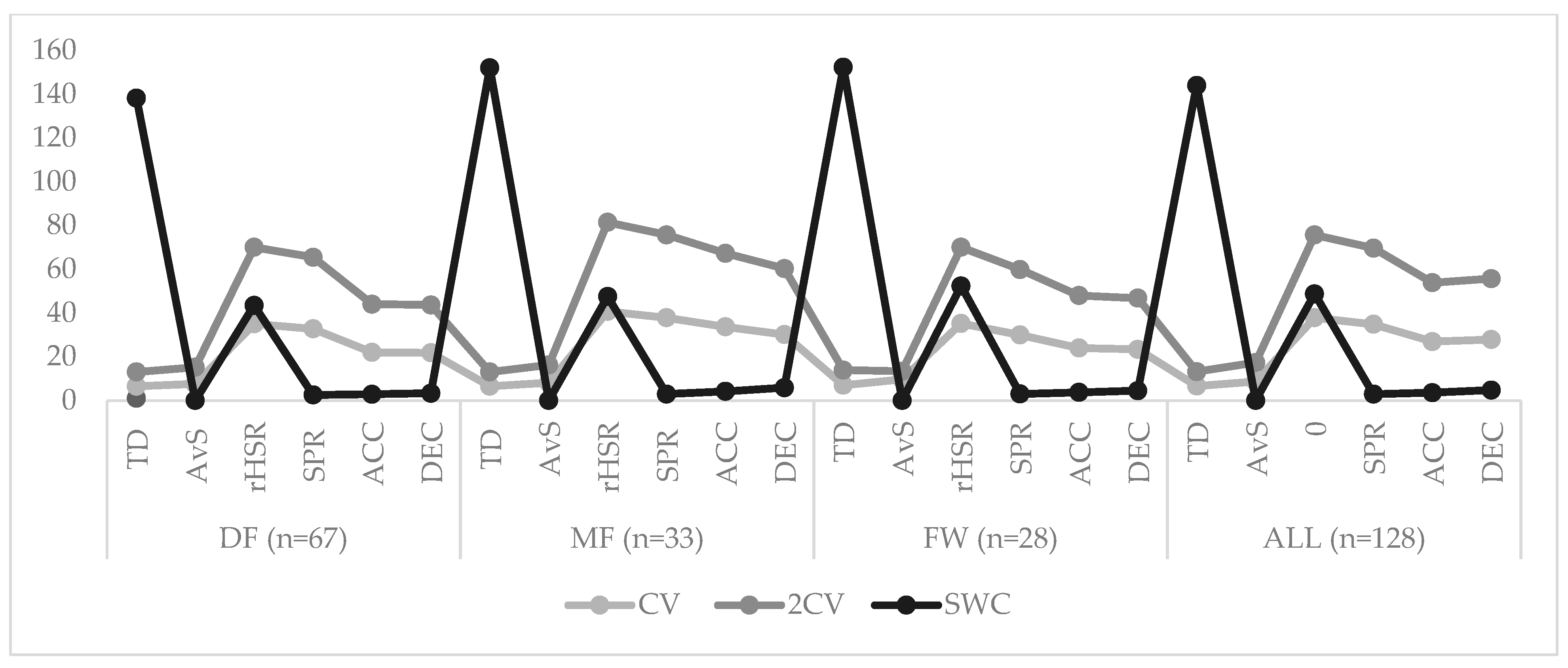 Jfmk 09 00120 g002 Jfmk 09 00120 g002