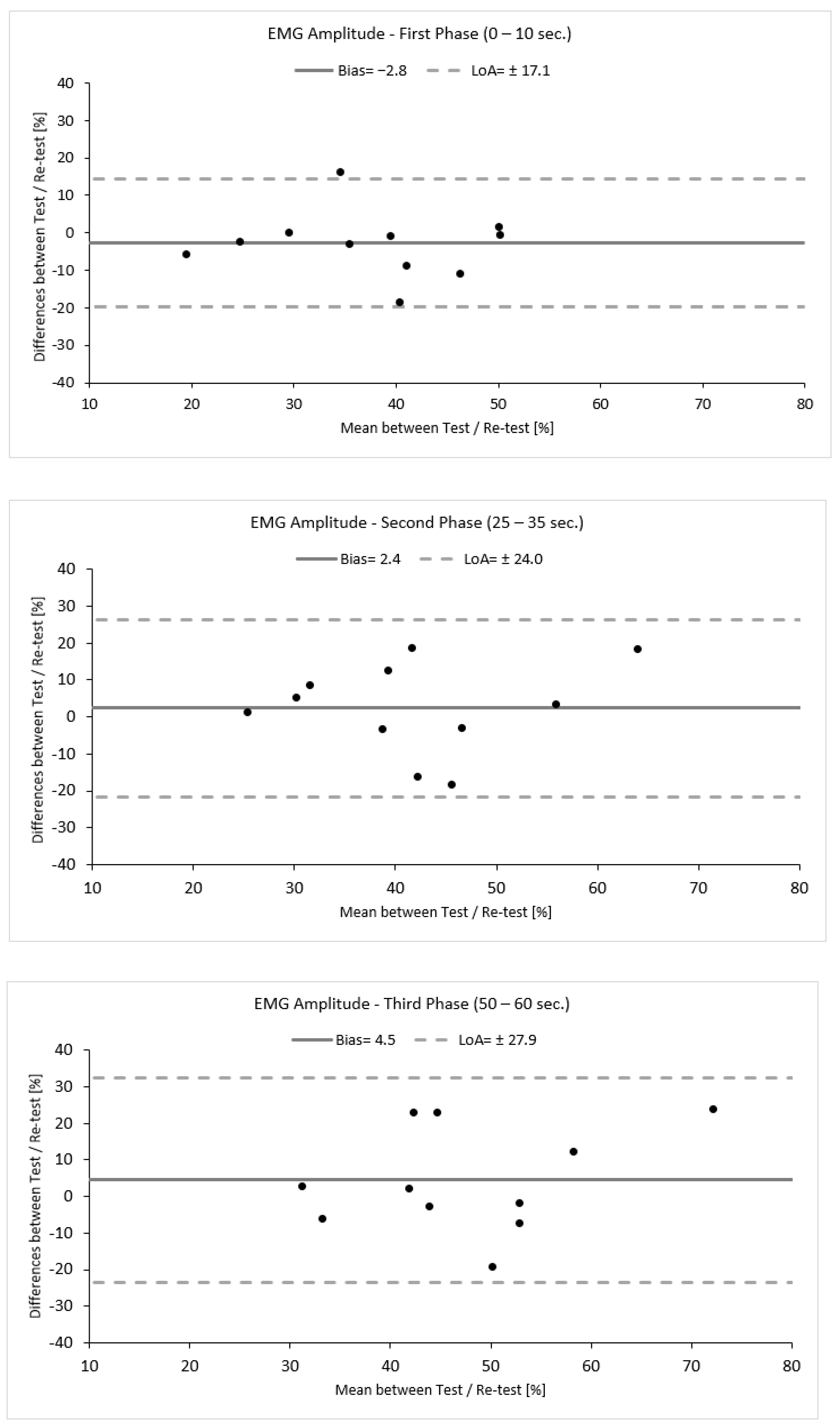 Jfmk 09 00143 g003 Jfmk 09 00143 g003