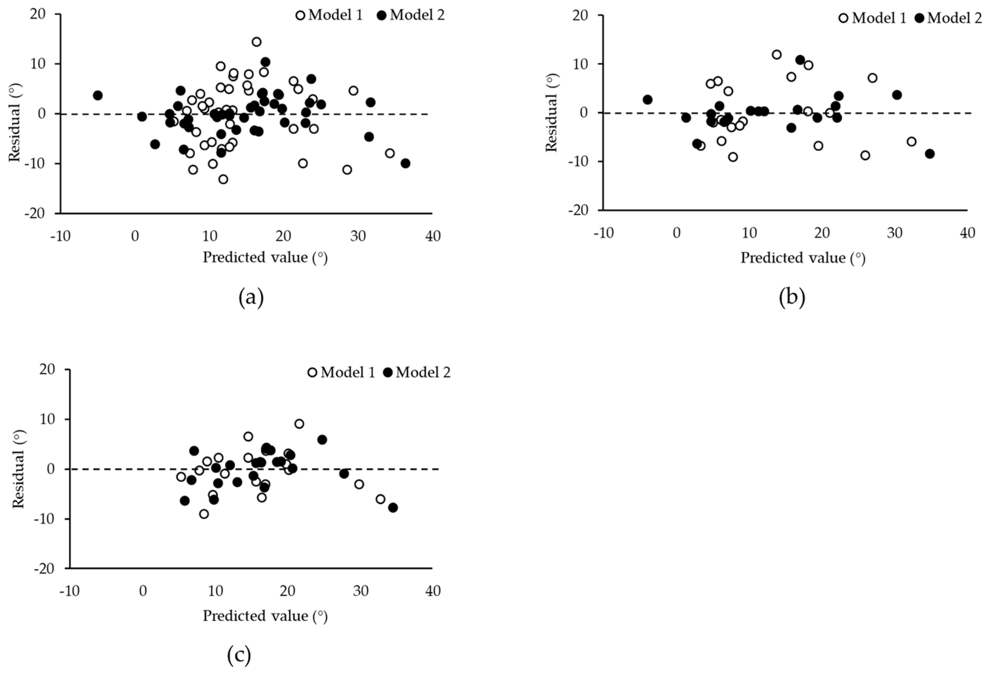 Jfmk 09 00257 g004 Jfmk 09 00257 g004