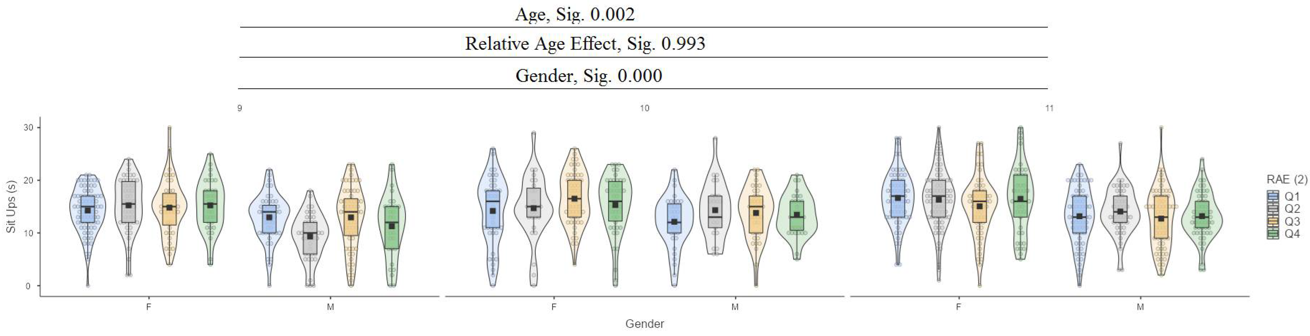 Jfmk 10 00032 g010 Jfmk 10 00032 g010