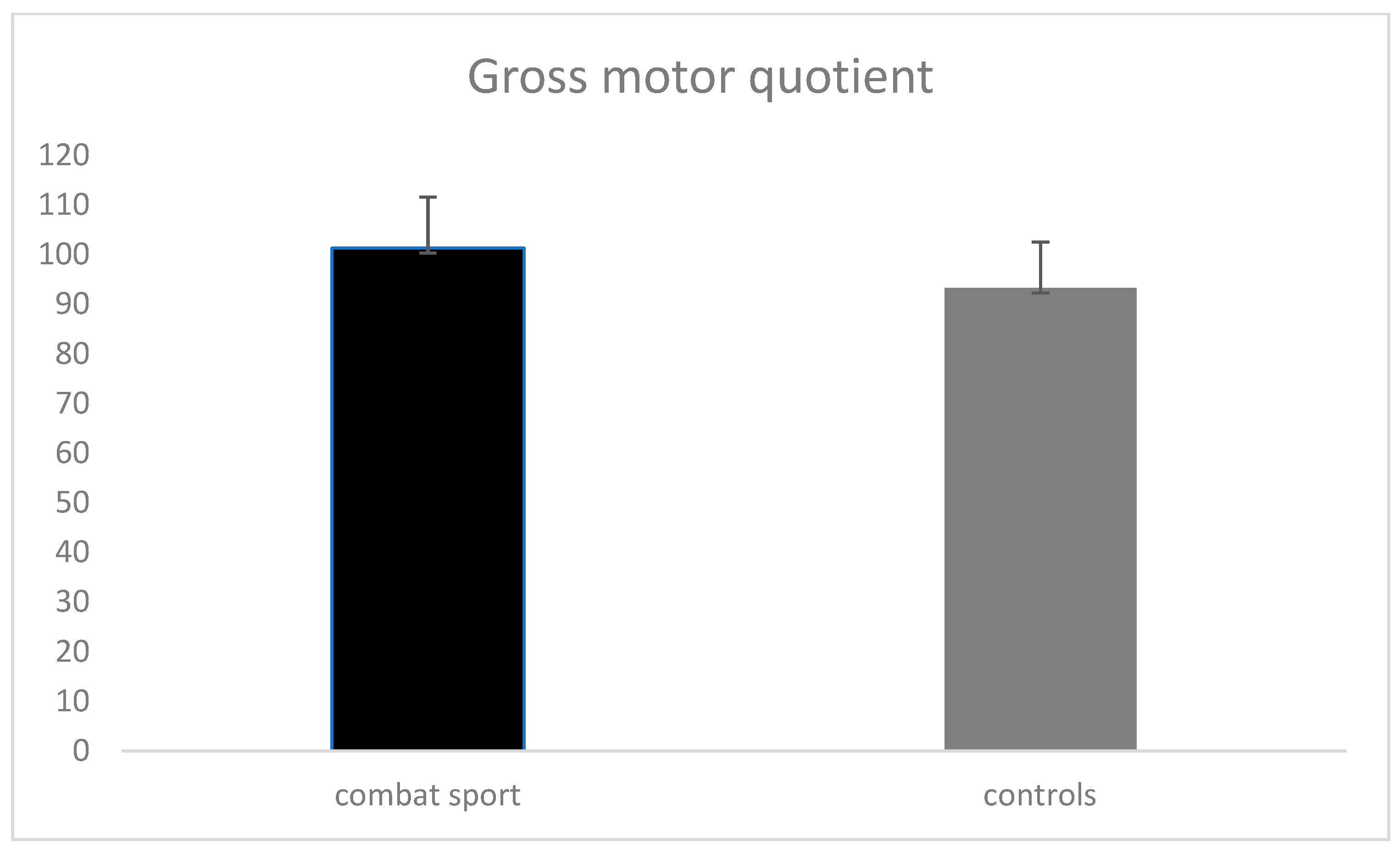 Jfmk 10 00076 g001 Jfmk 10 00076 g001