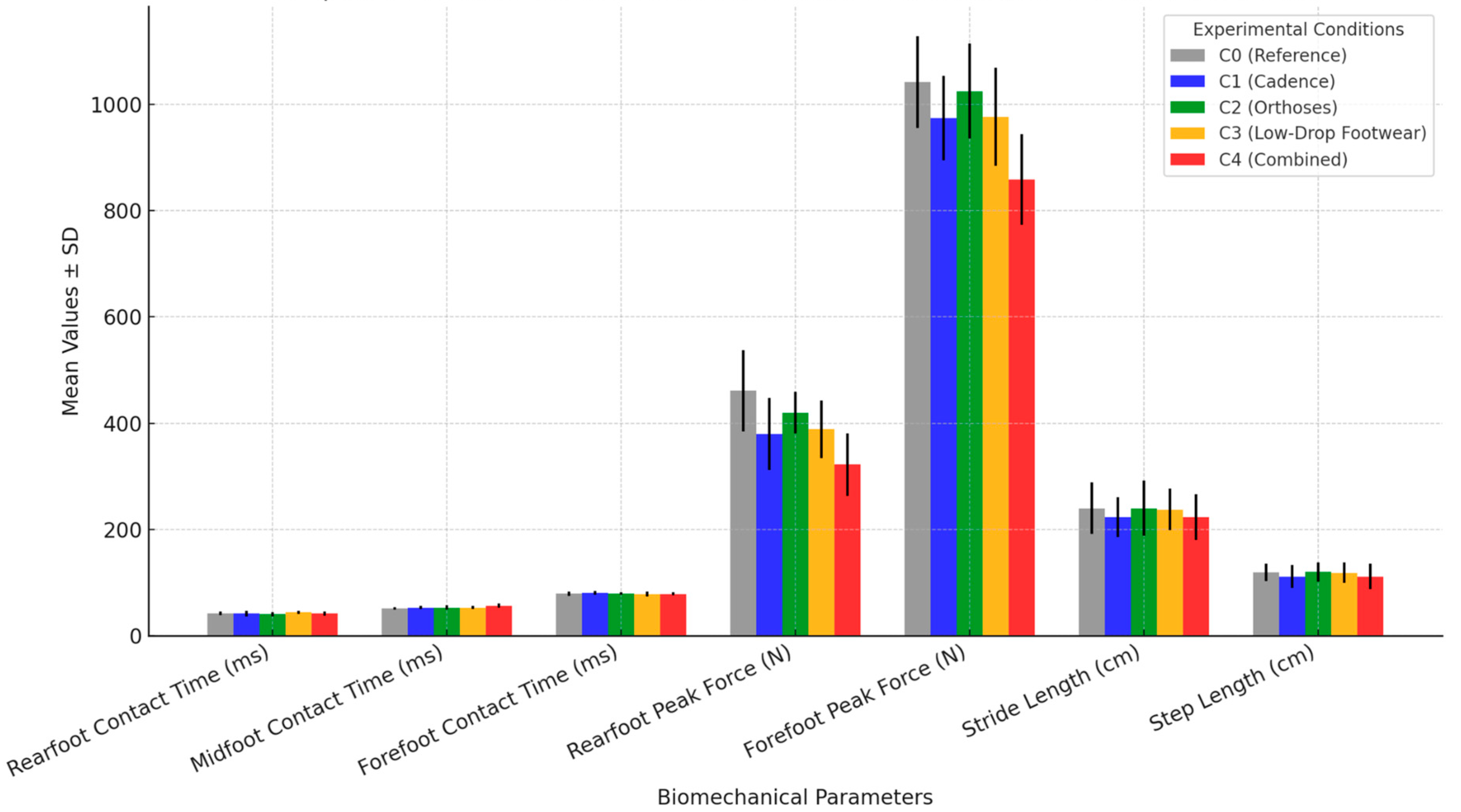 Jfmk 10 00089 g003 Jfmk 10 00089 g003