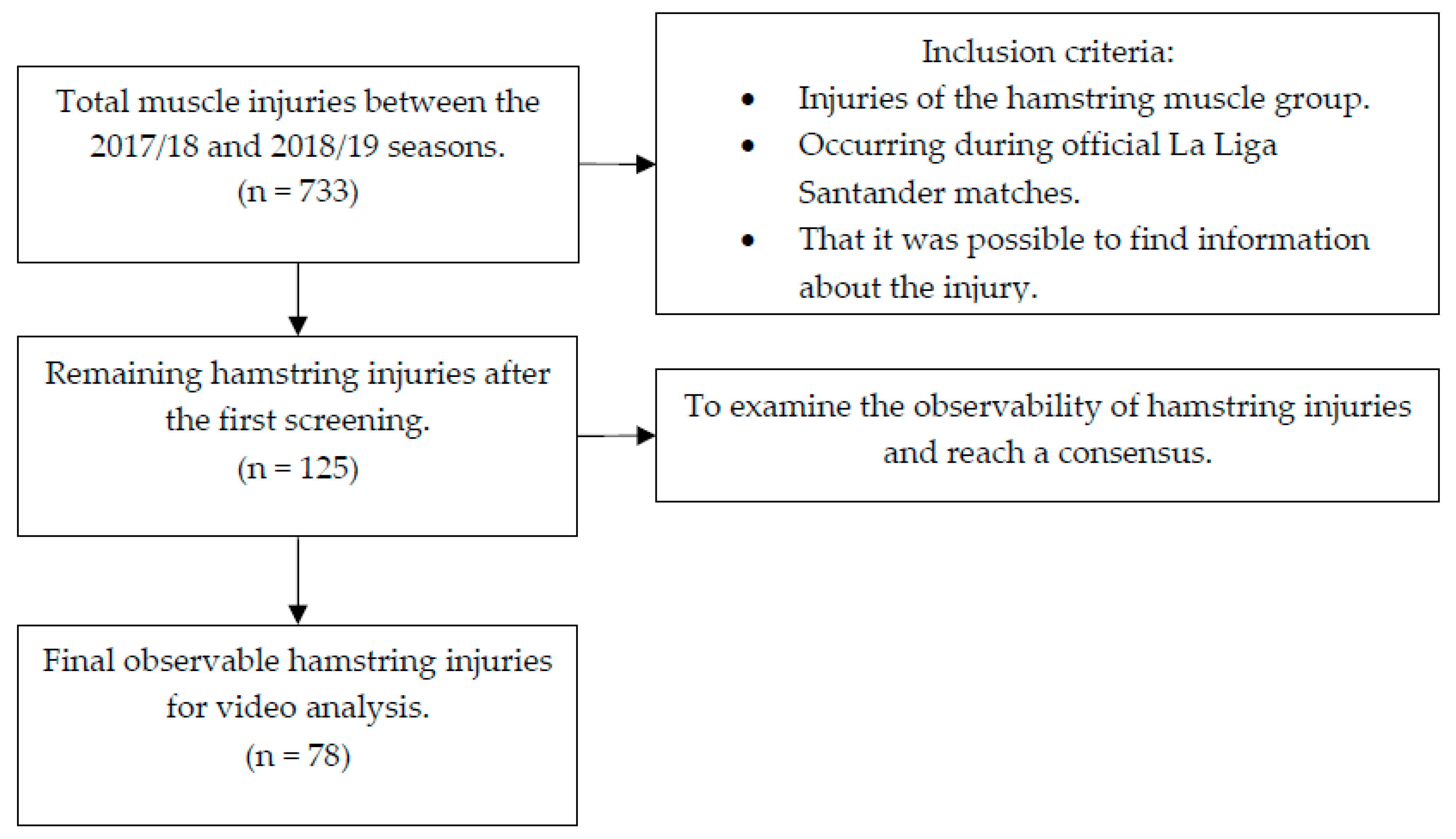 Jfmk 10 00201 g001 Jfmk 10 00201 g001