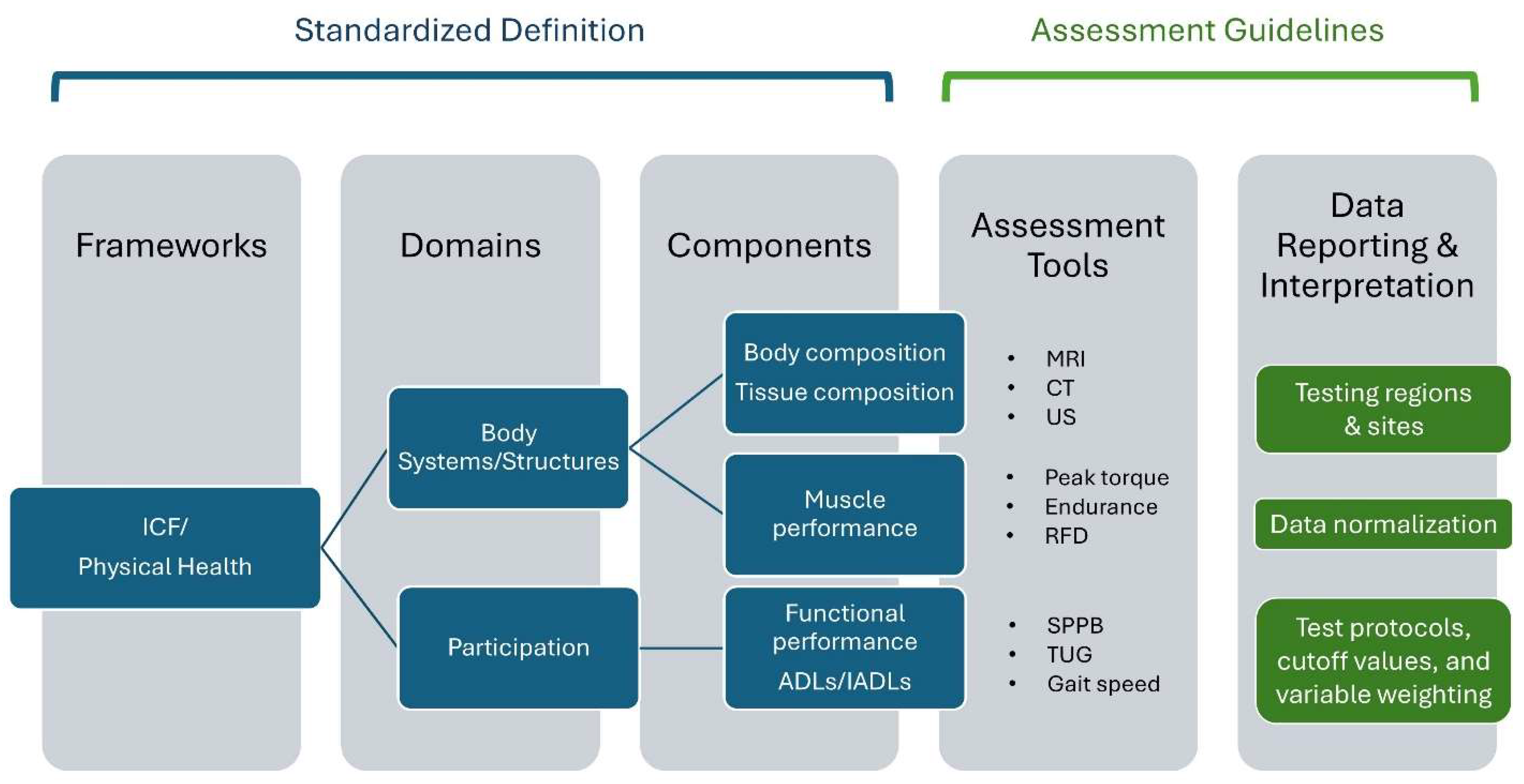 Jfmk 10 00367 g002 Jfmk 10 00367 g002