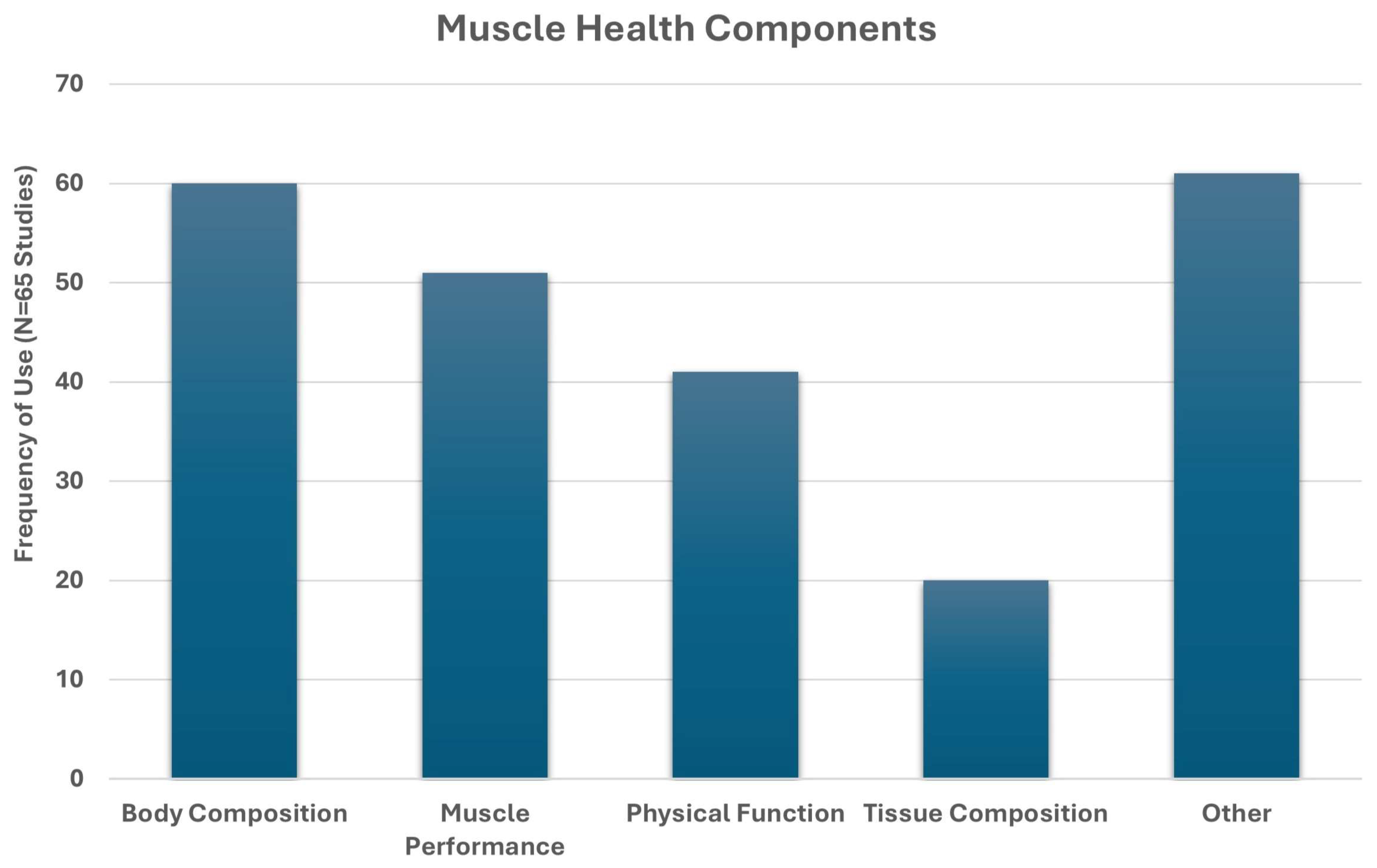 Jfmk 10 00367 g005 Jfmk 10 00367 g005
