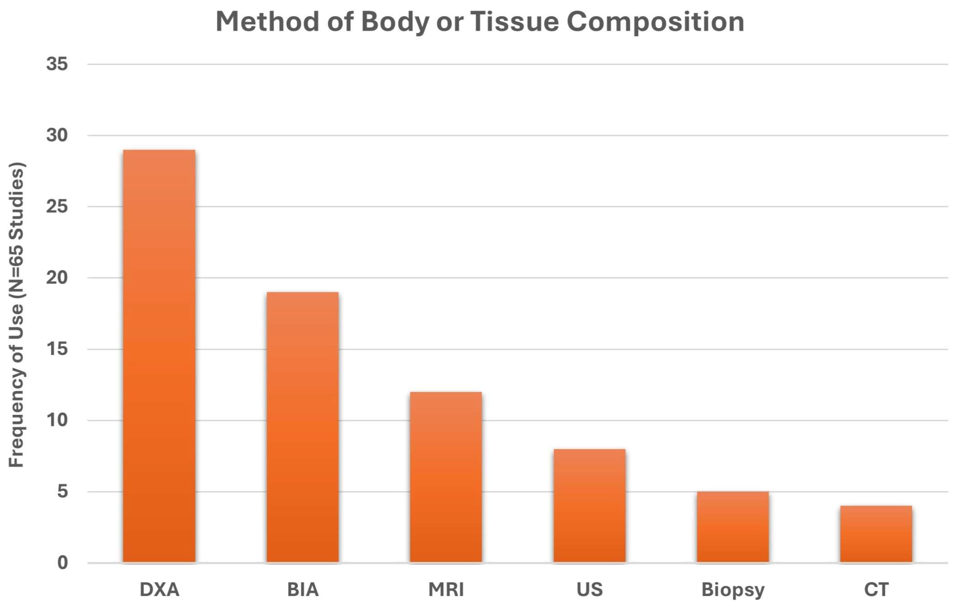 Jfmk 10 00367 g007 Jfmk 10 00367 g007