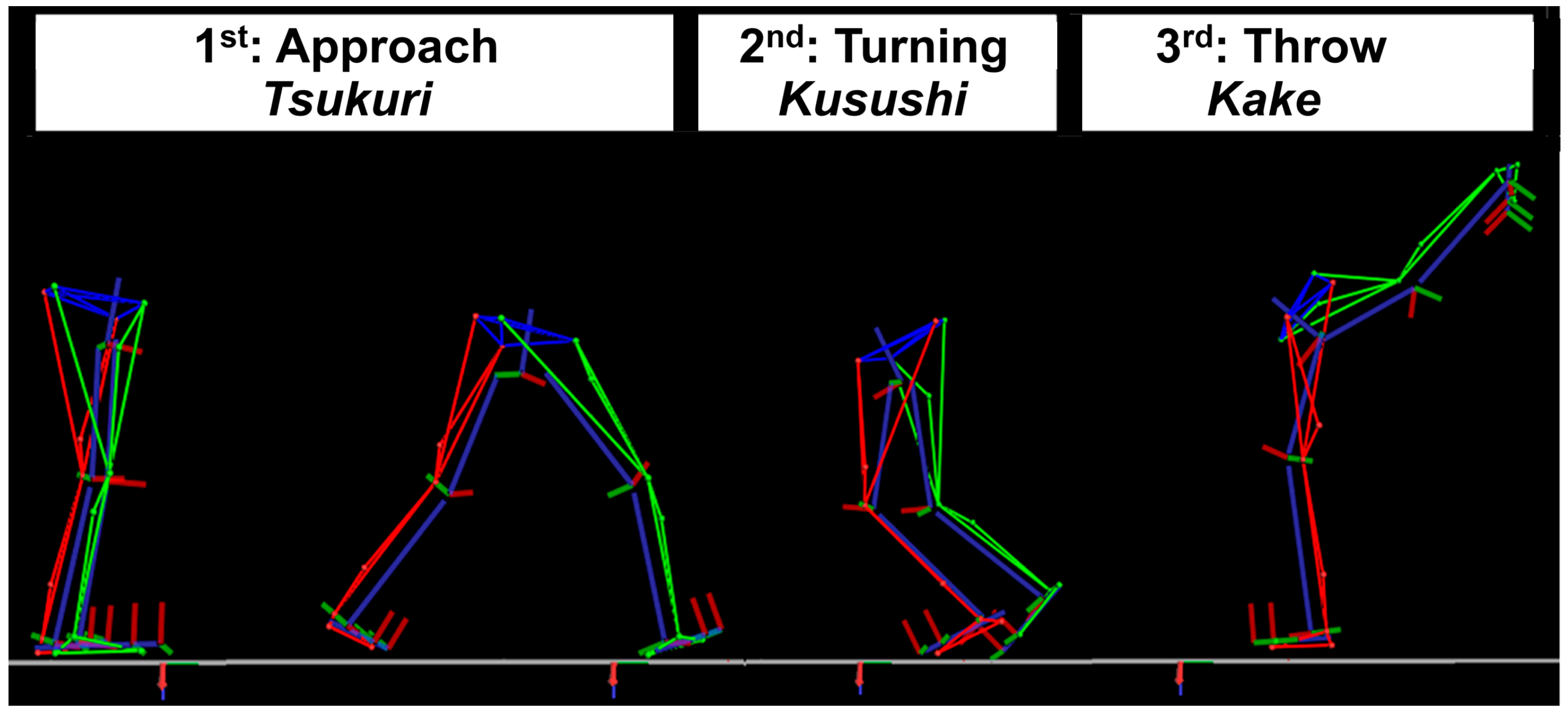 Jfmk 10 00378 g001 Jfmk 10 00378 g001