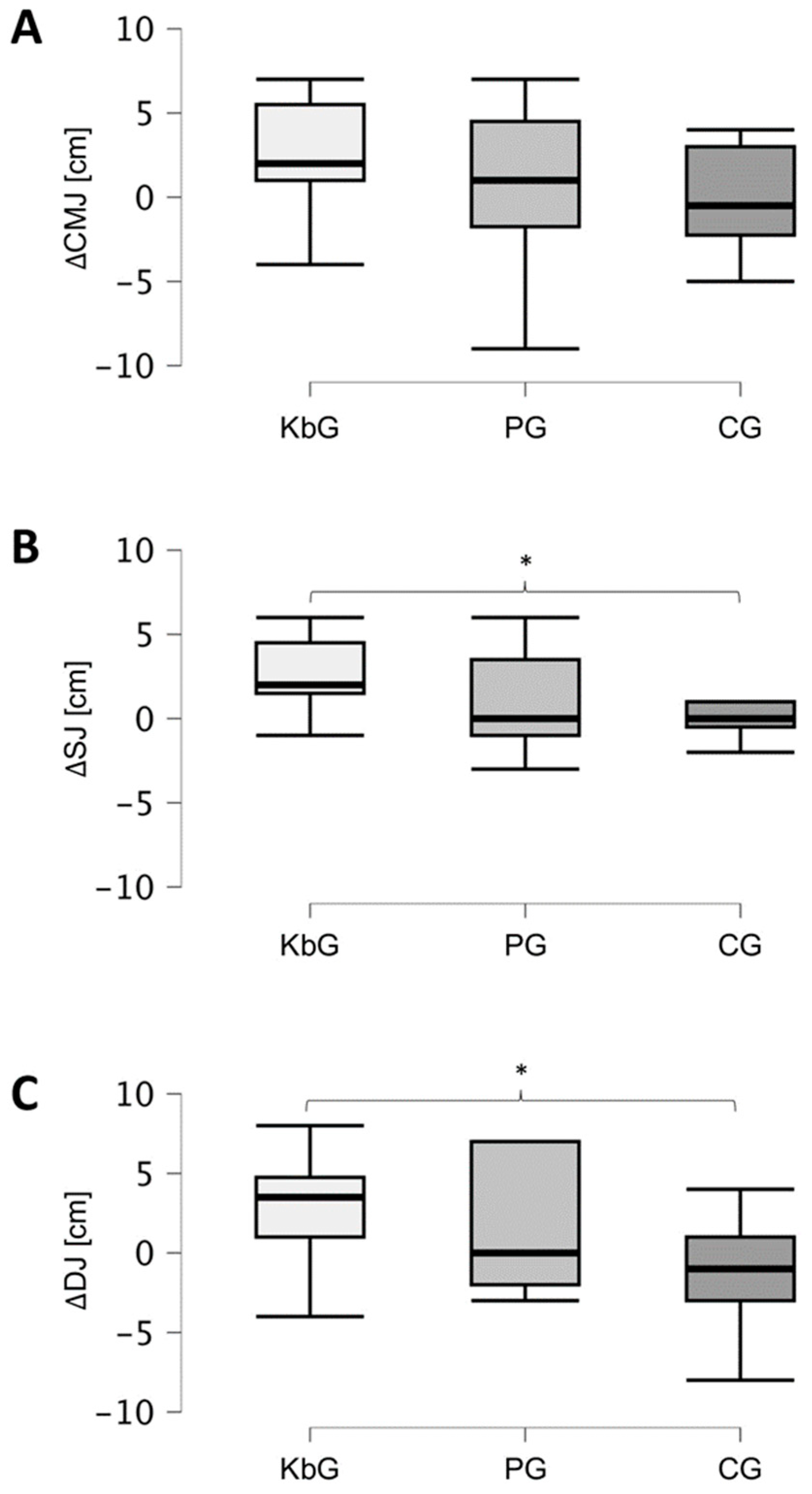 Jfmk 10 00395 g001 Jfmk 10 00395 g001