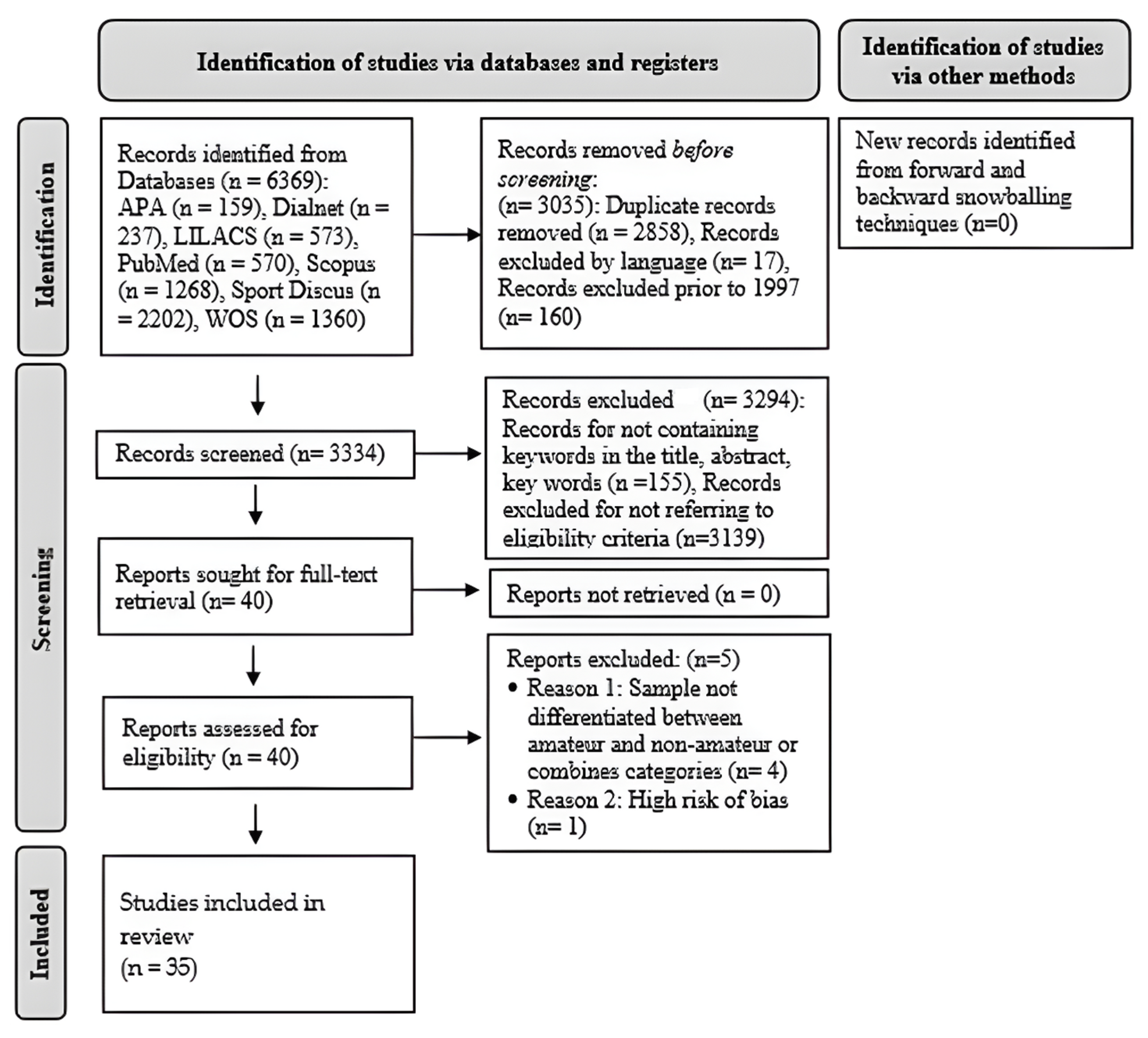 Jfmk 10 00398 g001 Jfmk 10 00398 g001