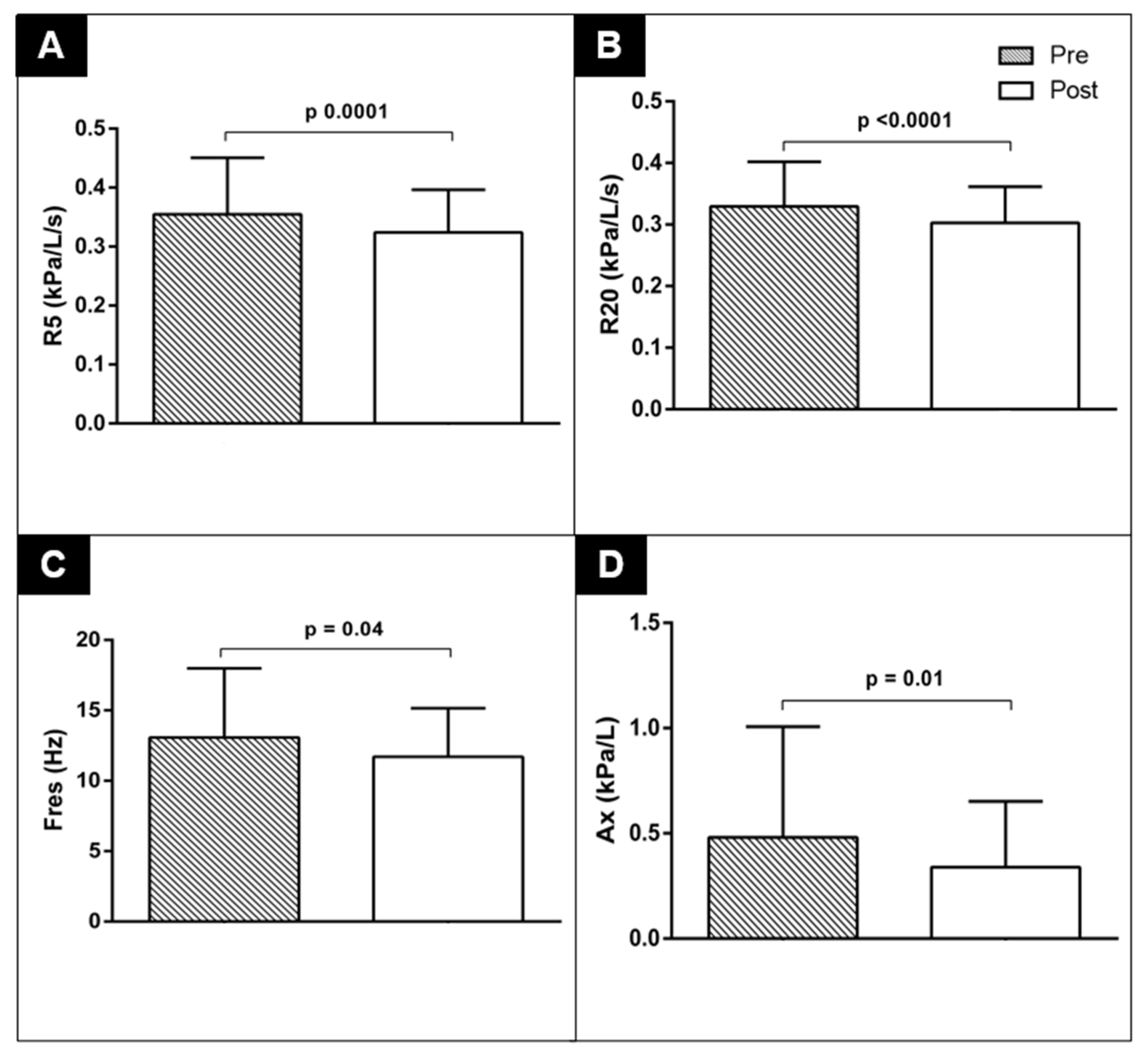 Jfmk 10 00403 g002 Jfmk 10 00403 g002