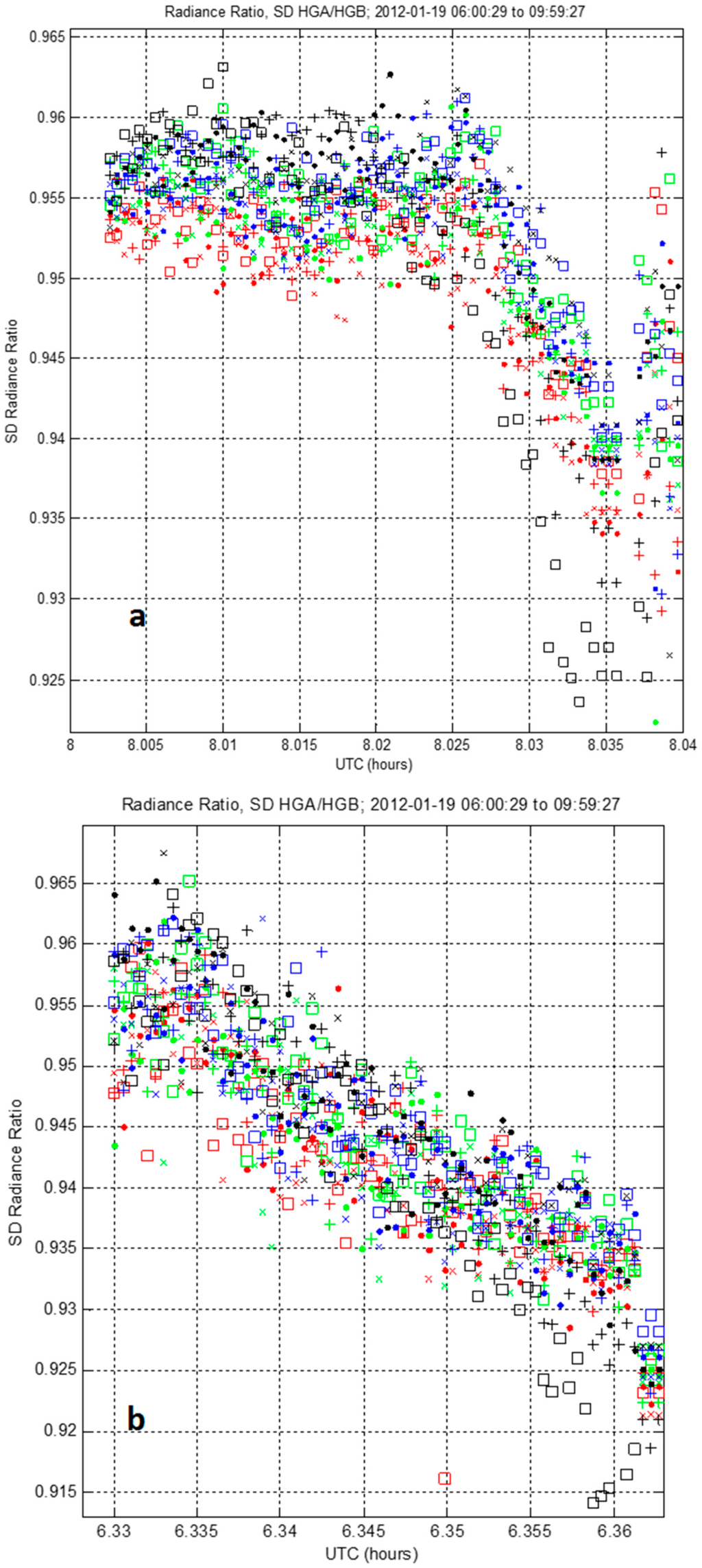 Anomaly Detection Calibration Fails - PTC Community