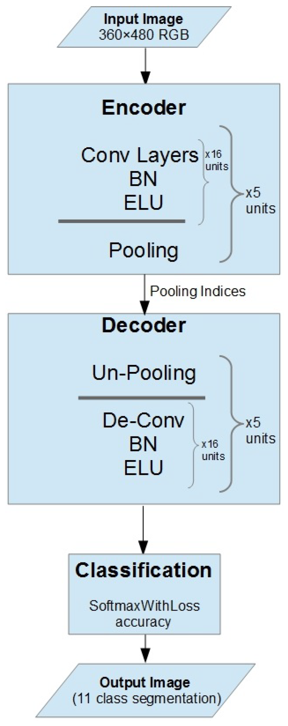 J Imaging Free Full Text Ecru An Encoder Decoder Based