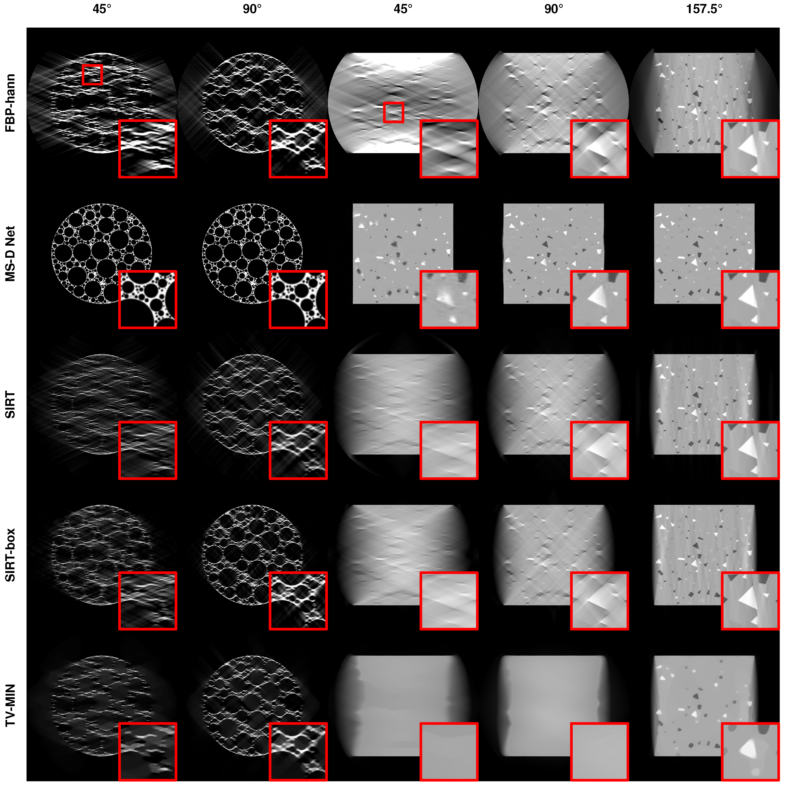 J. Imaging | Free Full-Text | Improving Tomographic Reconstruction from ...