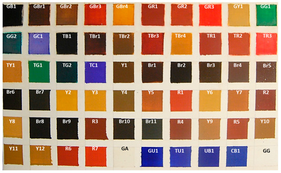 J. Imaging | Free Full-Text | Hyperspectral Imaging as Powerful Technique  for Investigating the Stability of Painting Samples | HTML