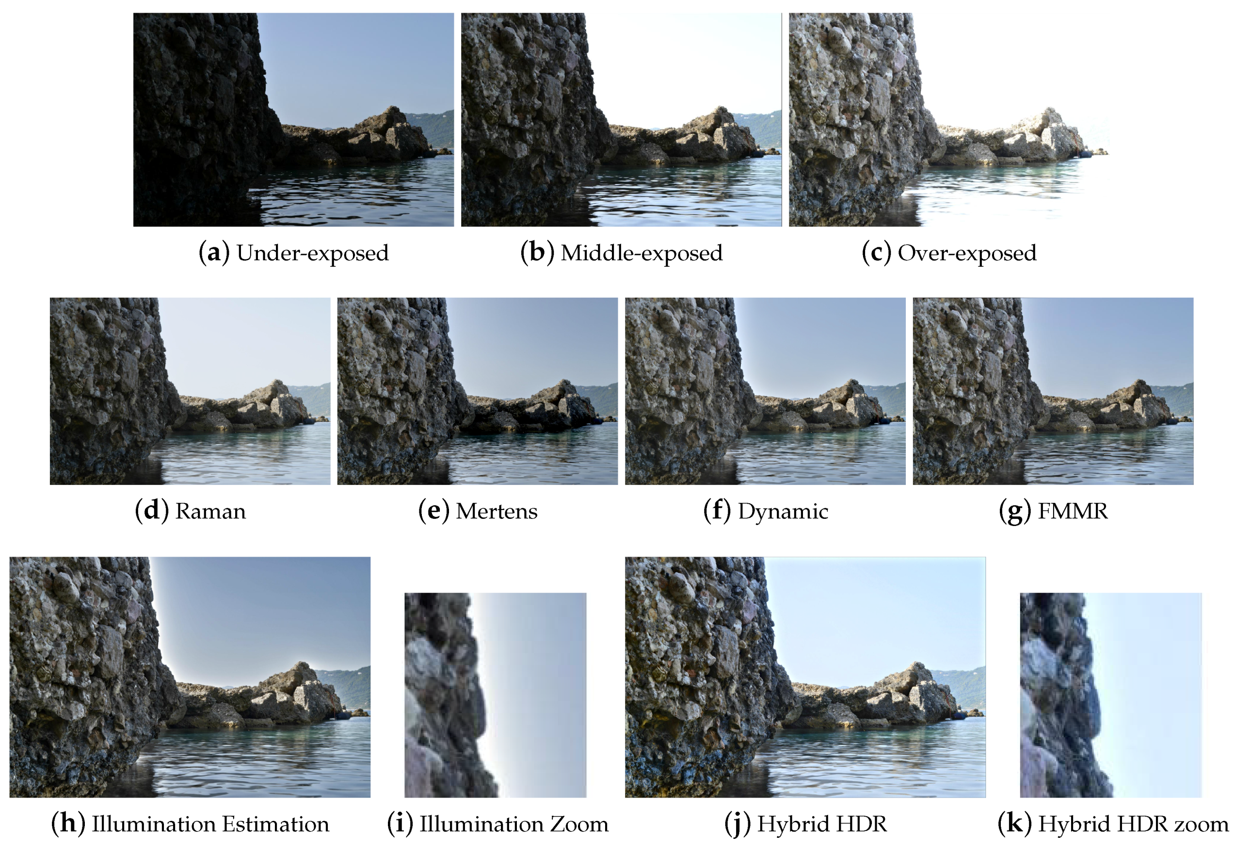 J. Imaging | Free Full-Text | Multiple-Exposure Image Fusion for HDR Image  Synthesis Using Learned Analysis Transformations