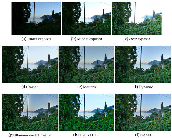 J. Imaging | Free Full-Text | Multiple-Exposure Image Fusion for HDR Image  Synthesis Using Learned Analysis Transformations