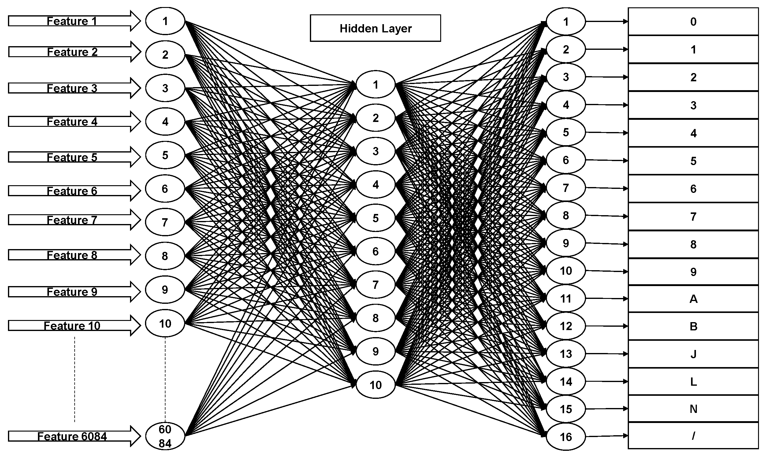 Курсовая с помощью нейросети. Matlab нейронные сети. Градиент нейронные сети. Архитектура нейросети Gaugan. Нейросети в играх.