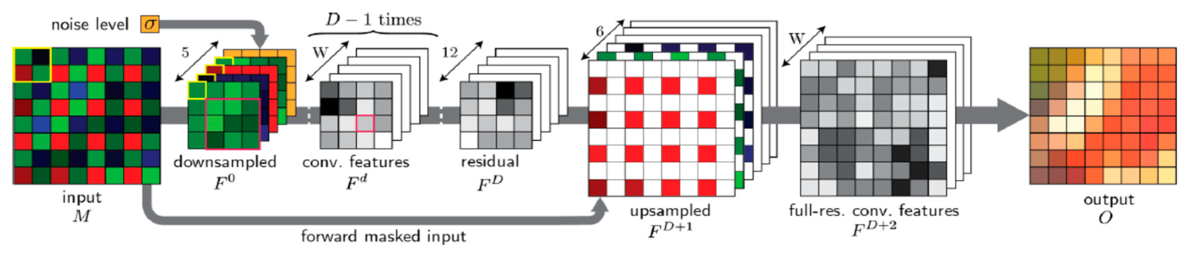 Pixel array. Display: inline-Block;. Display Block CSS что это. Display inline. Визуализация display Block.