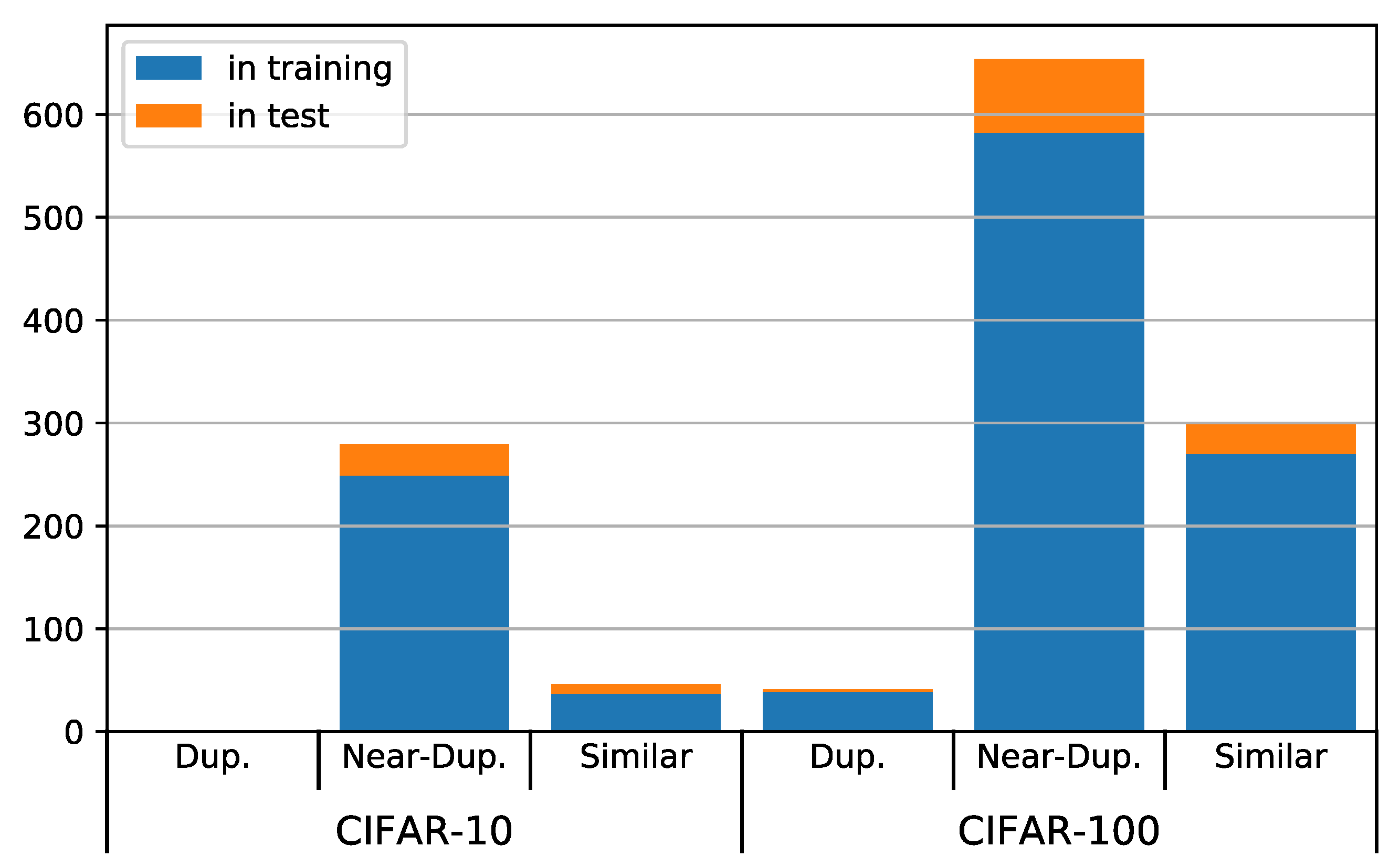 Большие данные тест. График Apt. Спектр Apt. Gas vs NASM. Apt Comparison.