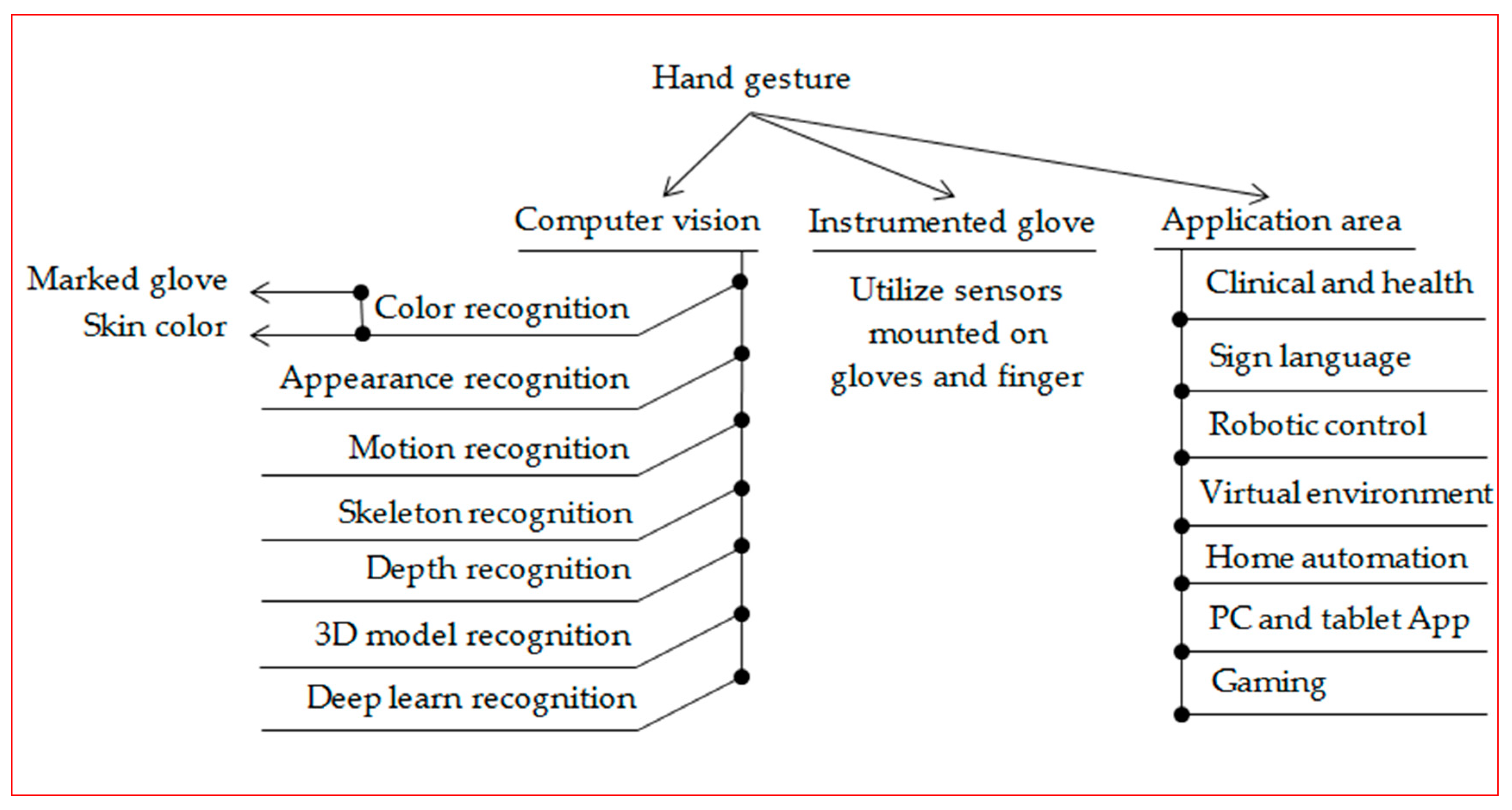 Jimaging 06 00073 g002 Jimaging 06 00073 g002