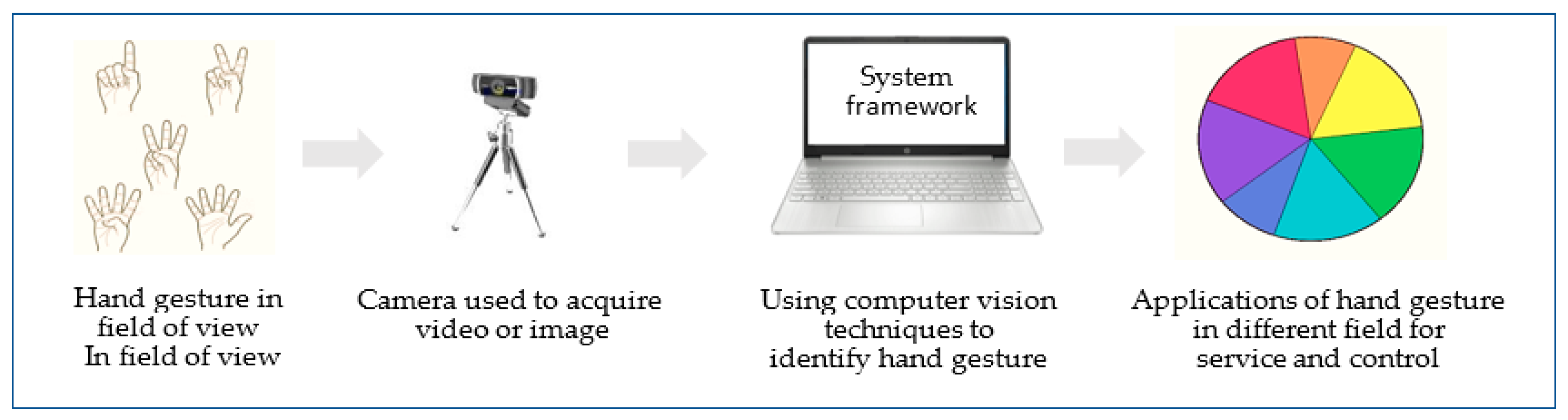 Jimaging 06 00073 g004 Jimaging 06 00073 g004