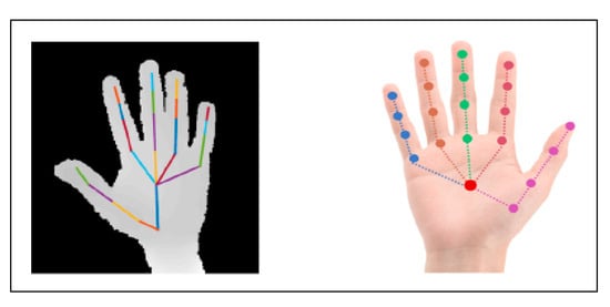Tensorflow.js - Hand Gesture Recognition and Tracking using Handpose Model  - MLK - Machine Learning Knowledge