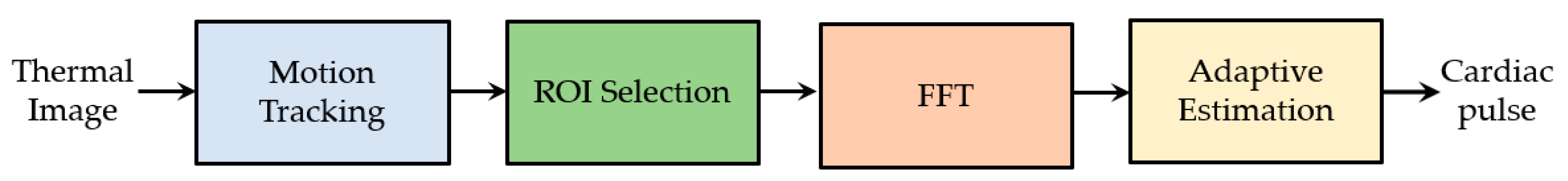 Jimaging 07 00028 g005