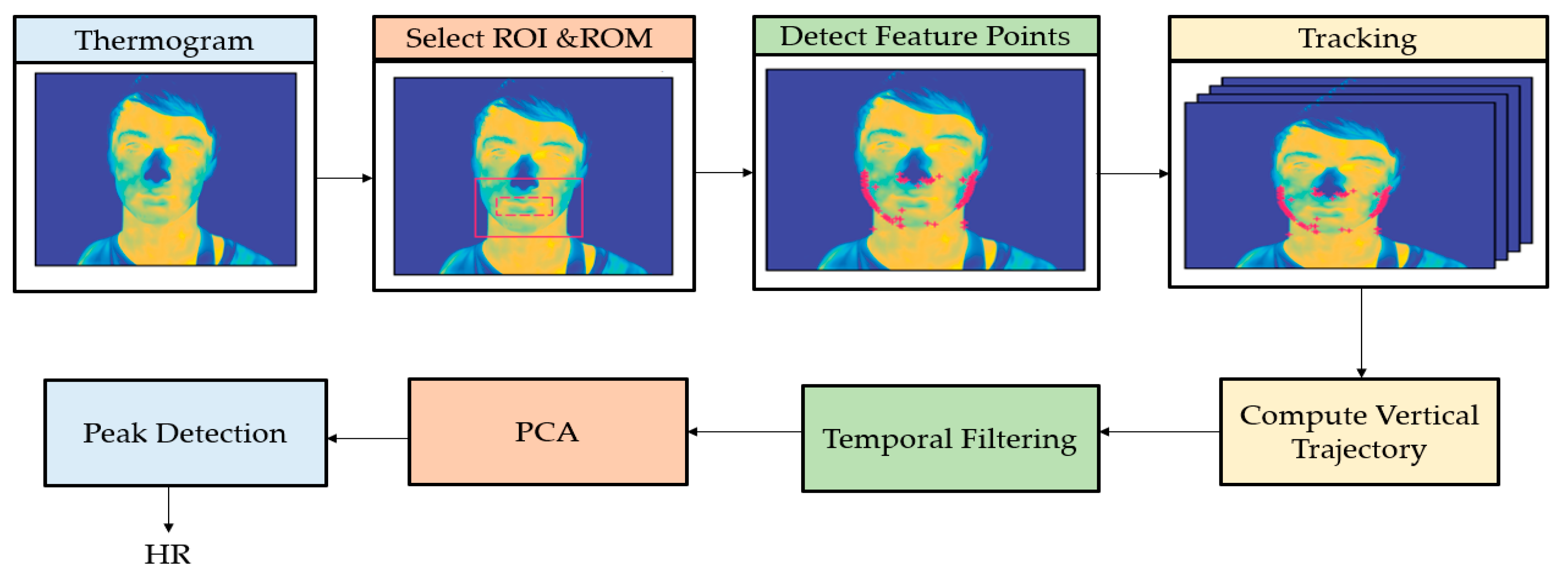 Jimaging 07 00028 g007