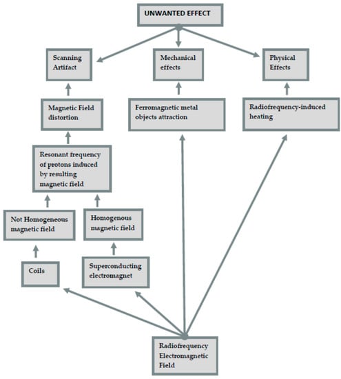 Journal of Magnetic Resonance Imaging: Vol 55, No 1