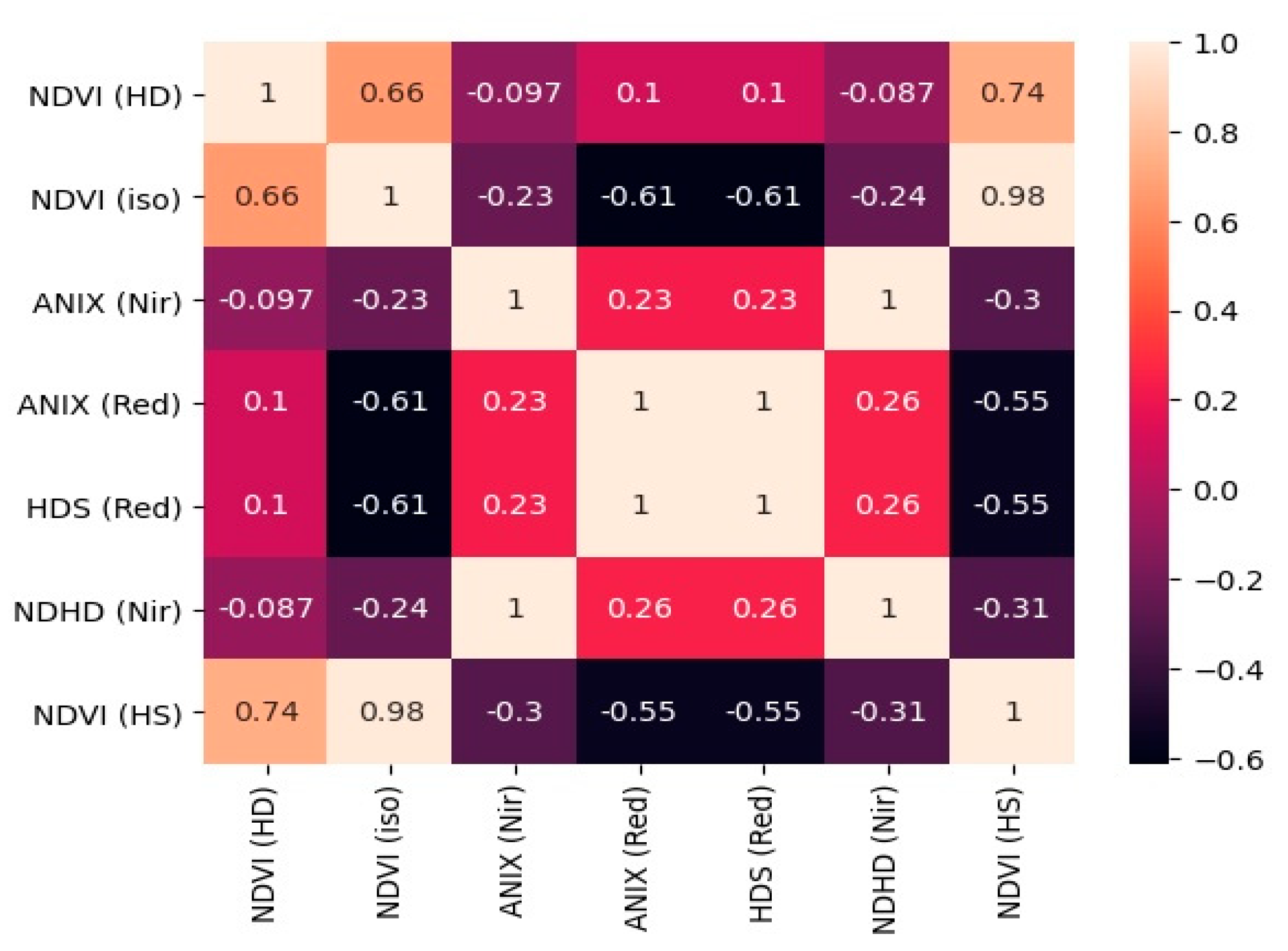 J. Imaging | Free Full-Text | Vegetation Structure Index (VSI ...